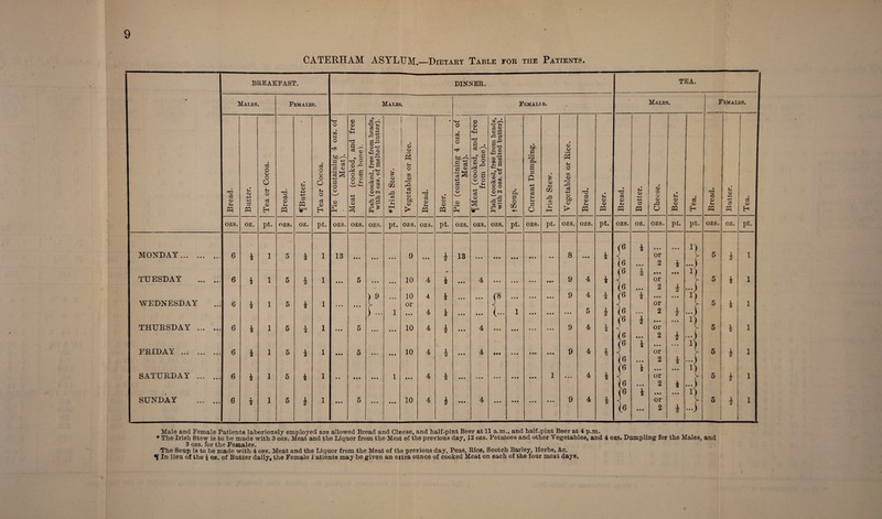 ' CATERHAM ASYLUM.—Dietary Table for the Patients.