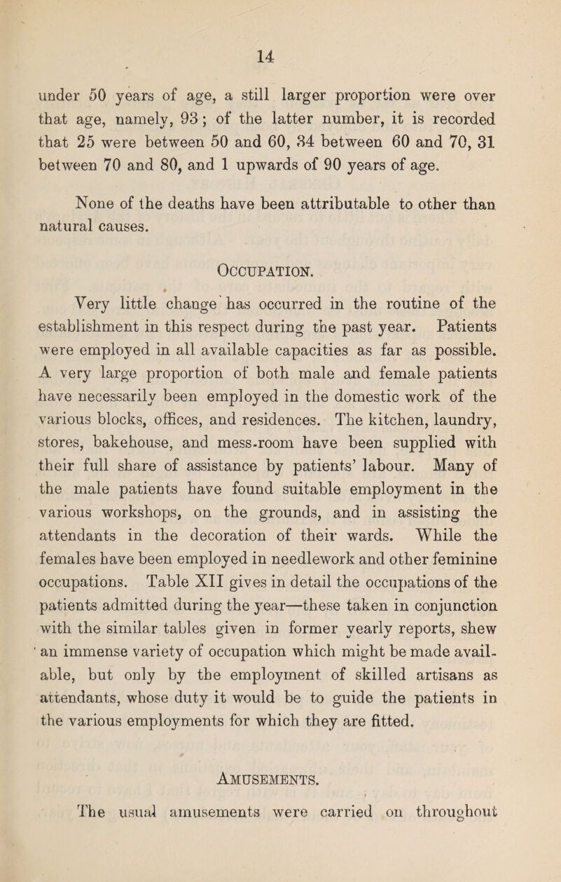 under 50 years of age, a still larger proportion were over that age, namely, 93; of the latter number, it is recorded that 25 were between 50 and 60, 34 between 60 and 70, 31 between 70 and 80, and 1 upwards of 90 years of age. None of the deaths have been attributable to other than natural causes. Occupation. Very little change has occurred in the routine of the establishment in this respect during the past year. Patients were employed in all available capacities as far as possible. A very large proportion of both male and female patients have necessarily been employed in the domestic work of the various blocks, offices, and residences. The kitchen, laundry, stores, bakehouse, and mess-room have been supplied with their full share of assistance by patients’ labour. Many of the male patients have found suitable employment in the various workshops, on the grounds, and in assisting the attendants in the decoration of their wards. While the females have been employed in needlework and other feminine occupations. Table XII gives in detail the occupations of the patients admitted during the year—these taken in conjunction with the similar tables given in former yearly reports, shew ' an immense variety of occupation which might be made avail¬ able, but only by the employment of skilled artisans as attendants, whose duty it would be to guide the patients io the various emplo}^ments for which they are fitted. Amusements. The usual amusements were carried on throughout