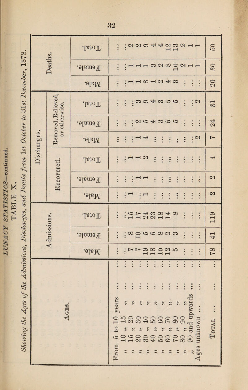 ns o 3 *> C o o Co £ & a o 2 § P P <! H 00 i - 00 s- Q> ro so ■to oo T—I CO © to i, © r© o to © o -to CO O < CO r< -Hi <0 P g e o CO 8 r*£ © •2 P •\ CO £ O • C>> CO CO • <^» <» ►< to Co <50 <50 *< *K> .1* $ © CO H=l -t-o c3 O) P CO a> bJD pH c6 H3 a to • r-H P nS a) t* • 53 © • rH CO 'q % « t - a) T3 rC <U to > o © n S o a> « H3 a> ?H a> H o o CD P GO a o • GO m • rH i <i 'M°X cq ,0J'Bin0 J 'ai«H w Cts to to c3 C> O +3 lO O SH P to ^ ^ ^ ^ ^ ^ ^ ~ c$ £ : & uooooooooo s a HtMCOTH^OCOHOOCl^ ^ OiOOOOOOOOOa HHCqcO^OONOOOi £ GO - „ a> *■ ~ a£) TO°X - •cqcqci^^cacocqHH • • r-H rH 50 *0^1X10^ •HHHCOCqOOO^lHH : : th 30 •0PW : ; t—it-i oo h n ^ co ; ; : 20 w>x : : : co a* h co *o »o : ; cq • • • • • 31 •0|'8ra0j : ; :cqio^coioio ; ; : • • • • • • tH cq •QI'BH : • • h rH cq b- cq cq TOox : ; io t>- oo go t^h go ; : ; • • rH H Cq Oq i—1 rH 119 *0ji3in0Lj : ;oooioiococqco ; : ; • • pH • • • 41 • ■ 1> ft oi 00 O (M lO • • • • • . • • • • ■ rH rH rH rH • • oo L- i-5 <5 H O <1