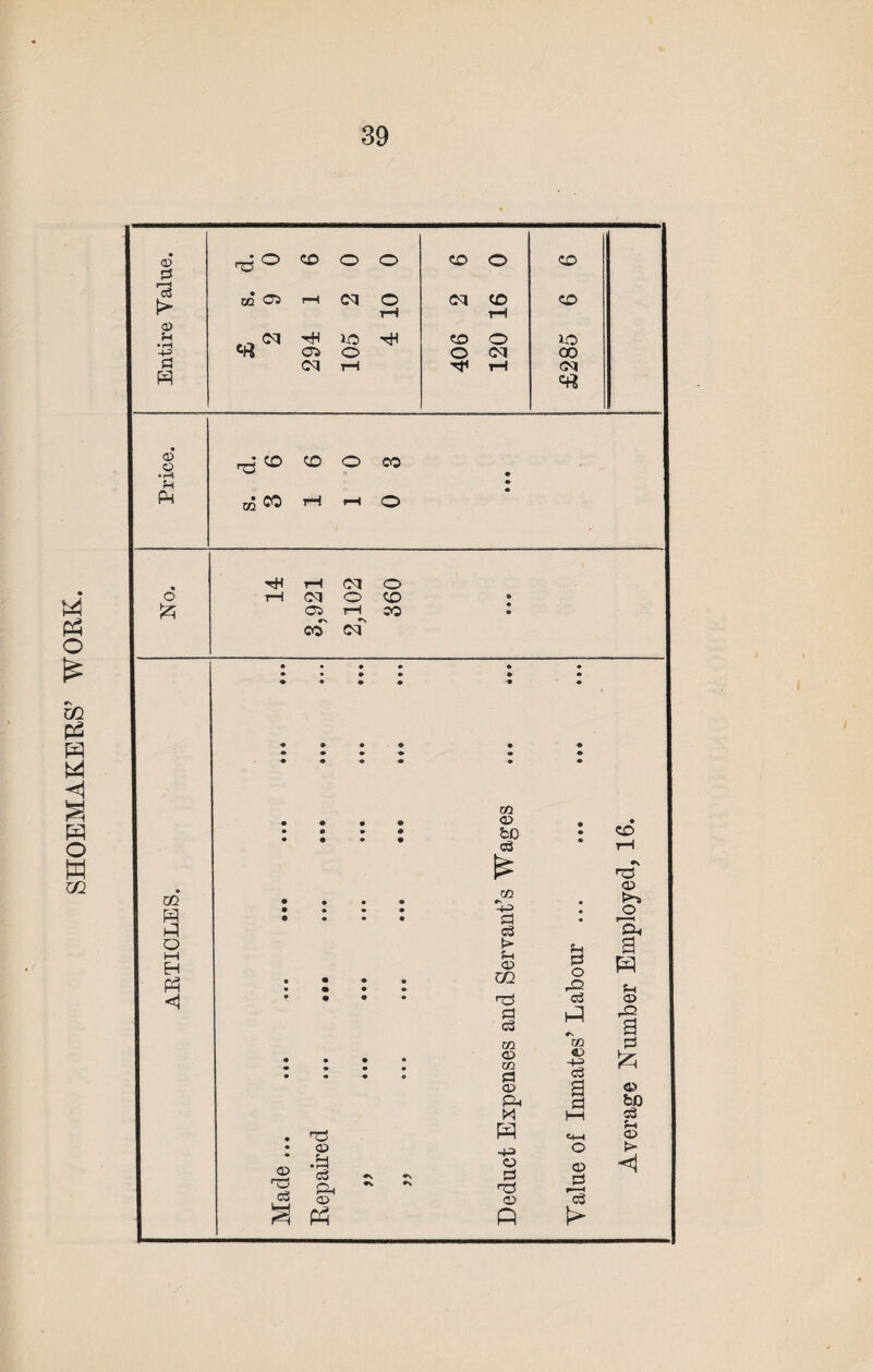 SHOEMAKERS’ WORK.