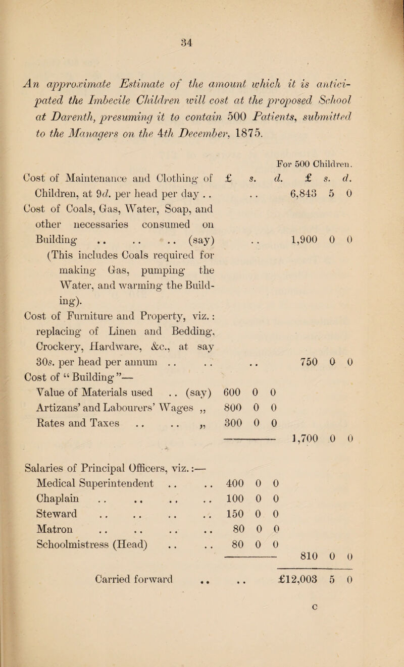 An approximate Estimate of the amount which it is antici¬ pated the Imbecile Children ivill cost at the proposed School at Darenth, presuming it to contain 500 Patients, submitted to the Managers on the kth December, 1875. For 500 Children. Cost of Maintenance and Clothing of Children, at 9c/. per head per day .. Cost of Coals, Gas, Water, Soap, and other necessaries consumed on Building .. .. .. (say) (This includes Coals required for making Gas, pumping the Water, and warming the Build¬ ing). Cost of Furniture and Property, viz.: replacing of Linen and Bedding, Crockery, Hardware, &c., at say 305. per head per annum Cost of “Building”— £ s. d. Value of Materials used .. (say) 600 0 0 Artizans’ and Labourers’ Wages ,, 800 0 0 Rates and Taxes .. .. „ 300 0 0 tlaries of Principal Officers, viz.:— Medical Superintendent 400 0 0 Chaplain 100 0 0 Steward 150 0 0 Matron 80 0 0 Schoolmistress (Head) 80 0 0 s. 6,843 d. 0 1,900 0 0 750 0 0 1,700 0 0 810 0 0 Carried forward £12,003 5 0 c