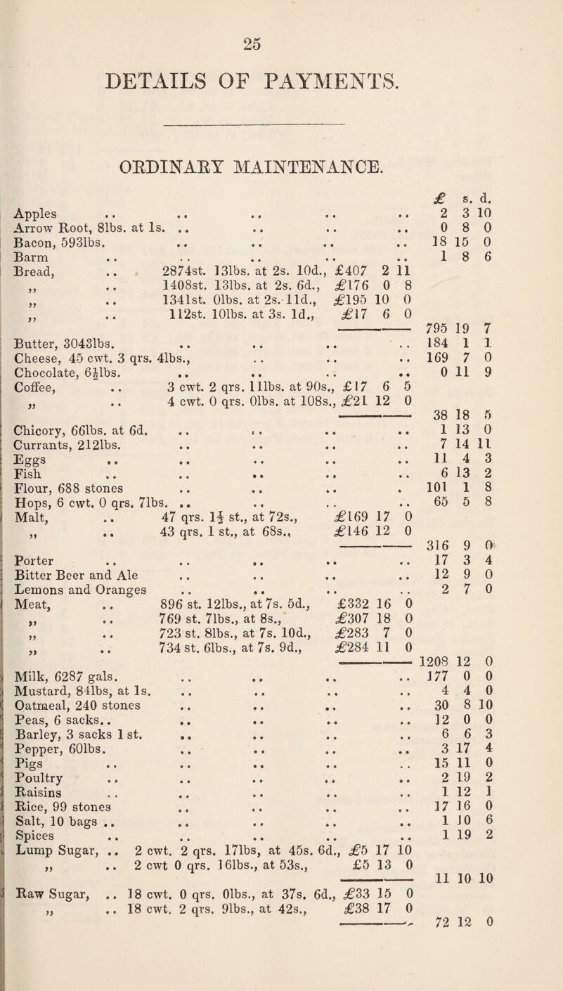 DETAILS OF PAYMENTS. OBDINABY MAINTENANCE. £ s. d. Apples • • a a • « a a 2 3 10 Arrow Root, 81bs. at Is. .. • • a a 0 8 0 Bacon, 5931bs. a a • a • a a a 18 15 0 Barm • • • i a a * a 1 8 6 Bread, 2874st. 131bs. at 2s. 10d., £407 2 11 J) • • 1408st. 131bs. at 2s. 6d. , £176 0 8 )) • • 1341st. Olbs. at 2s. lid., £195 10 0 • • 112st. lOlbs. at 3s. Id., £17 6 0 795 19 7 Butter, 30431bs. • « t • • • , . 184 1 1 Cheese, 45 cwt. 3 qrs. 41bs., • • a a 169 7 0 Chocolate, 6£lbs. • • • • • a • a 0 11 9 Coffee, 3 cwt. 2 qrs. 1 libs, at 90s., £17 6 5 V * * 4 cwt. 0 qrs. Olbs. at 108s., £21 12 0 38 18 5 Chicory, 661bs. at 6d. a a f • • • a a 1 13 0 Currants, 2121bs. a a « • a • a a 7 14 11 Eggs • • • • • a a a 11 4 3 Fish • • • • a a a • 6 13 2 Flour, 688 stones • • • • a a 101 1 8 Hops, 6 cwt. 0 qrs. 71bs. .. . . a a 65 5 8 Malt, 47 qrs. 1§ st., at 72s., <£*169 17 0 43 qrs. 1 st., at 68s., £146 12 0 316 9 0 Porter a a 0 • • • a a 17 3 4 Bitter Beer and Ale a a • • a a a a 12 9 0 Lemons and Oranges a a « • a a • . 2 7 0 Meat, 896 st. I2lbs., at 7s. 5d., £332 16 0 » • • 769 st. 7lbs., at 8s., £307 18 0 >> • • 723 st. 81bs., at 7s. 10d., £283 7 0 J) ♦ • 734 st. 61bs., at 7s. 9d., £284 11 0 1208 12 0 Milk, 6287 gals. • • • • • a 177 0 0 Mustard, 841bs, at Is. • • • • a a 4 4 0 Oatmeal, 240 stones • • a a • • 30 8 10 Peas, 6 sacks.. • • • • a a 12 0 0 Barley, 3 sacks 1 st. • • * • a a 6 6 3 Pepper, 601bs. ♦ • • • a a 3 17 4 Pigs • • • • a a 15 11 0 Poultry * * • • a a 2 19 2 Raisins • • • • a a 1 12 1 Rice, 99 stones • • • • a a 17 16 0 Salt, 10 bags .. « • • * a a 1 10 6 Spices • • • • a a 1 19 2 Lump Sugar, .. 2 cwt. 2 qrs. 171bs, at 45s. 6d., £5 17 10 ,, ..2 cwt 0 qrs. 161bs., at 53s., £5 13 0 11 10 10 Raw Sugar, .. 18 cwt. 0 qrs. Olbs., at 37s. 5d., £33 15 0 ,, ..18 cwt. 2 qrs. 91bs., at 42s., £38 17 0 72 12 0
