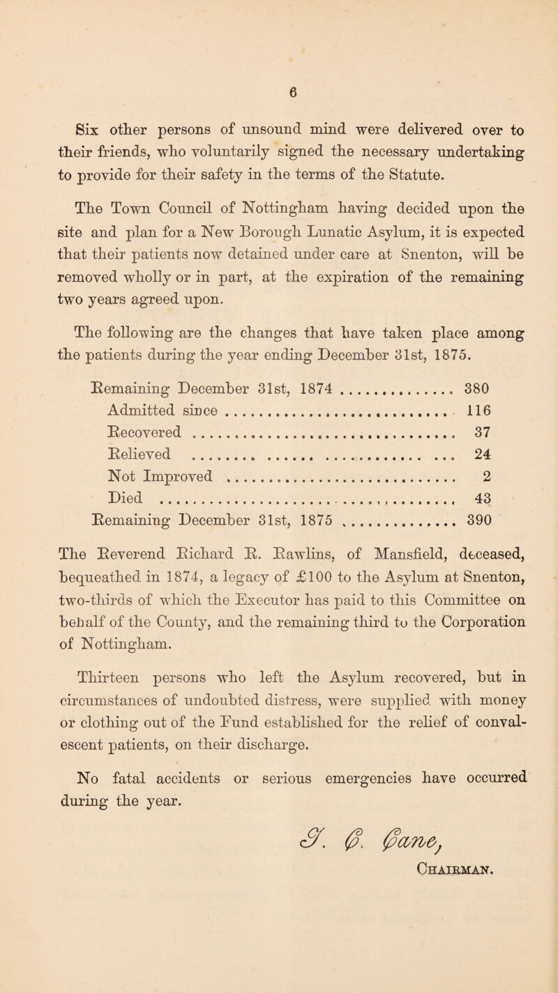 Six other persons of unsound mind were delivered over to their friends, who voluntarily signed the necessary undertaking to provide for their safety in the terms of the Statute. The Town Council of Nottingham having decided upon the site and plan for a New Borough Lunatic Asylum, it is expected that their patients now detained under care at Snenton, will be removed wholly or in part, at the expiration of the remaining two years agreed upon. The following are the changes that have taken place among the patients during the year ending December 31st, 1875. Remaining December 31st, 1874 . 380 Admitted since. 116 Recovered . 37 Believed . 24 Not Improved . 2 Died . 43 Remaining December 31st, 1875 . 390 The Reverend Richard R. Rawlins, of Mansfield, deceased, bequeathed in 1874, a legacy of £100 to the Asylum at Snenton, two-thirds of which the Executor has paid to this Committee on betialf of the County, and the remaining third to the Corporation of Nottingham. Thirteen persons who left the Asylum recovered, but in circumstances of undoubted distress, were supplied with money or clothing out of the Eund established for the relief of conval¬ escent patients, on their discharge. No fatal accidents or serious emergencies have occurred during the year. 00. 0, 0an&; Chairman.