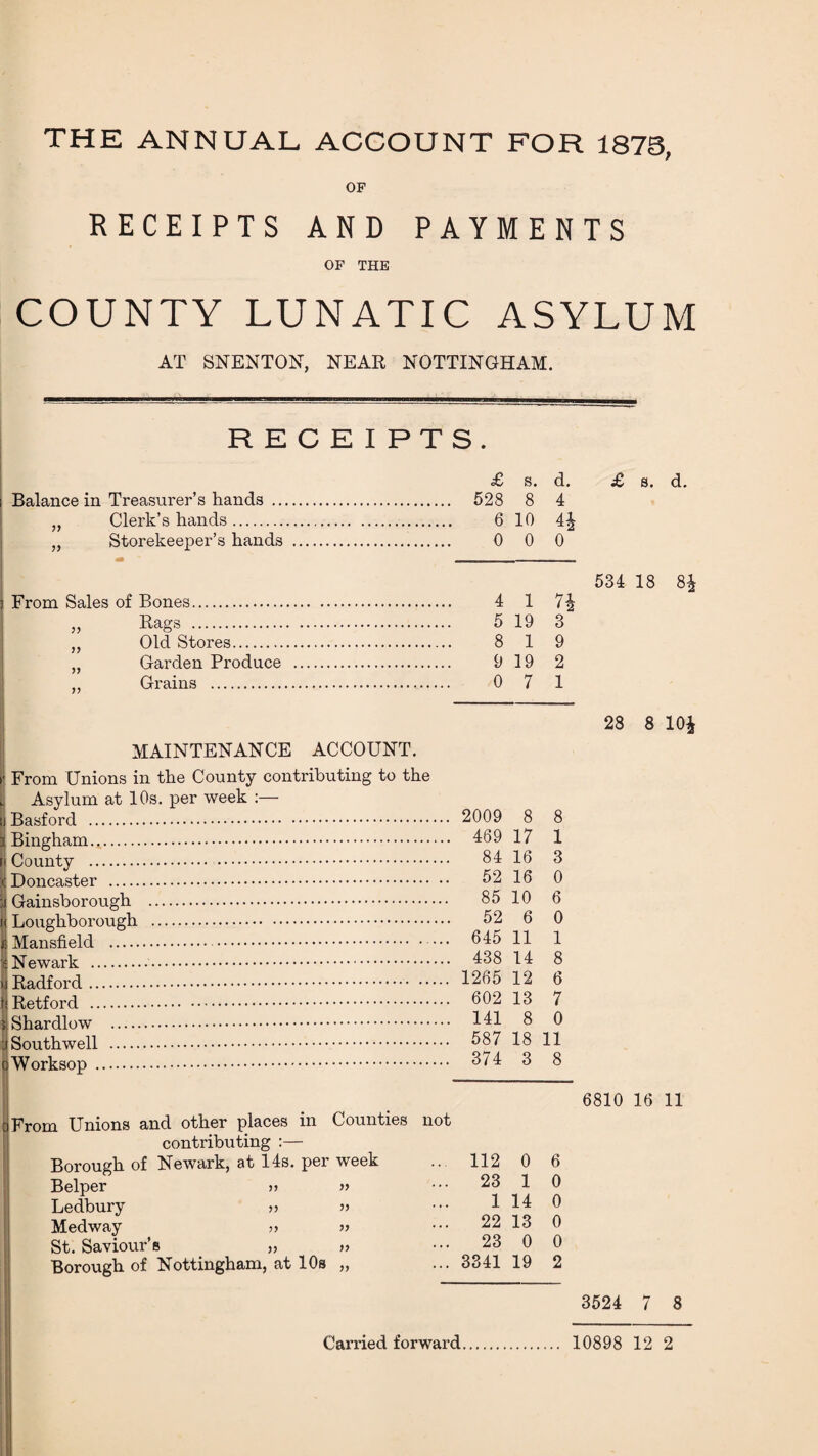 THE ANNUAL ACCOUNT FOR 1873, OP RECEIPTS AND PAYMENTS OF THE COUNTY LUNATIC ASYLUM AT SNENTON, NEAR NOTTINGHAM. RECEIPTS. £ s. d. Balance in Treasurer’s hands . 528 8 4 „ Clerk’s hands. 6 10 4^ „ Storekeeper’s hands . 0 0 0 From Sales of Bones. 4 1 7| „ Rags . 5 19 3 „ Old Stores. 8 19 „ Garden Produce . 9 19 2 ,, Grains . 0 7 1 £ s. d. 534 18 8£ MAINTENANCE ACCOUNT. From Unions in the County contributing to the Asylum at 10s. per week :— Basford . Bingham.,,. County . Doncaster . Gainsborough . Loughborough . Mansfield . Newark . Radford. Retford . Shardlow . Southwell . Worksop . 2009 8 8 489 17 1 84 16 3 52 16 0 85 10 6 52 6 0 645 11 1 438 14 8 1265 12 6 602 13 7 141 8 0 587 18 11 374 3 8 28 8 10J From Unions and other places in Counties not contributing :— Borough of Newark, at 14s. per week Belper >> „ Ledbury » „ Medway » „ St. Saviour’s „ » Borough of Nottingham, at 10s „ 112 0 23 1 1 14 22 13 23 0 3341 19 6 0 0 0 0 2 6810 16 11 3524 7 8