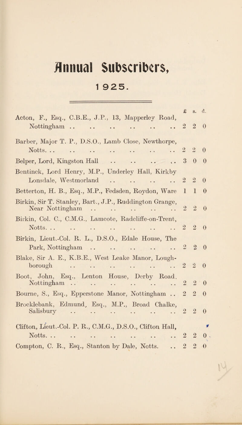 Subscribers, Annual 1 925. £ s. d. Acton, F., Esq., C.B.E., J.P., 13, Mapperley Road, Nottingham .. .. .. .. .. ..220 Barber, Major T. P., D.S.O., Lamb Close, Newthorpe, Notts. .. .. .. .. .. . „ ..220 Belper, Lord, Kingston Hall .. .. .. ,.300 Bentinek, Lord Henry, M.P., Underley Hall, Kirkby Lonsdale, Westmorland . . . . . . ..220 Betterton, H. B., Esq., M.P., Fedsden, Roydon, Ware 110 Birkin, Sir T. Stanley, Bart., J.P., Ruddington Grange, Near Nottingham .. .. .. .. ..220 Birkin, Col. C., C.M.G., Lamcote, Radcliffe-on-Trent, Notts. .. .. .. . . . . .. ..220 Birkin, Lieut.-Col. R. L., D.S.O., Edale House, The Park, Nottingham .. .. .. .. ..220 Blake, Sir A. E., K.B.E., West Leake Manor, Lough¬ borough .. .. .. .. .. ..220 Boot, John, Esq., Lenton House, Derby Road. Nottingham .. .. .. .. .. ..220 Bourne, S., Esq., Epperstone Manor, Nottingham .. 2 2 0 Brocklebank, Edmund, Esq., M.P., Broad Chalke, Salisbury .. .. .. .. .. ..220 Clifton, Lieut.-Col. P. R., C.M.G., D.S.O., Clifton Hall, # Notts. .. .. .. .. .. .. ..2 2 0. Compton, C. R., Esq., Stanton by Dale, Notts. .. 2 2 0