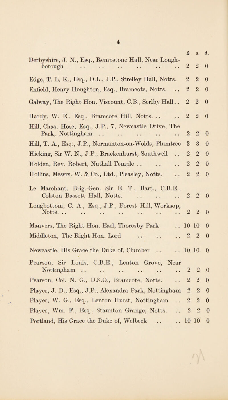 £ s. d. Derbyshire, J. N., Esq., Rempstone Hall, Near Lough¬ borough .. .. .. .. .. ..220 Edge, T. L. K., Esq., D.L., J.P., Strelley Hall, Notts. 2 2 0 Enfield, Henry Houghton, Esq., Bramcote, Notts. .. 2 2 0 Galway, The Right Hon. Viscount, C.B., Serlby Hall. .220 Hardy, W. E., Esq., Bramcote Hill, Notts. . . ..220 Hill, Chas. Hose, Esq., J.P., 7, Newcastle Drive, The Park, Nottingham .. .. .. .. ..220 Hill, T. A., Esq., J.P., Norman ton-on-Wolds, Plumtree 3 3 0 Hicking, Sir W. N., J.P., Brackenhurst, Southwell .. 2 2 0 Holden, Rev. Robert, Nuthall Temple .. .. ..220 Hollins, Messrs. W. & Co., Ltd., Pleasley, Notts. .. 2 2 0 Le Marchant, Brig.-Gen. Sir E. T., Bart., C.B.E., Colston Bassett Hall, Notts. . . . . ..220 Longbottom, C. A., Esq., J.P., Forest Hill, Worksop, Notts. .. .. .. .. .. .. ..220 Manvers, The Right Hon. Earl, Thoresby Park .. 10 10 0 Middleton, The Right Hon. Lord .. .. ..220 Newcastle, His Grace the Duke of. Clumber .. . . 10 10 0 Pearson, Sir Louis, C.B.E., Lenton Grove, Near Nottingham .. .. .. .. .. ..220 Pearson, Col. N. G., D.S.O., Bramcote, Notts. .. 2 2 0 Player, J. D., Esq., J.P., Alexandra Park, Nottingham 2 2 0 Player, W. G., Esq., Lenton Hurst, Nottingham . . 2 2 0 Player, Wm. F., Esq., Staunton Grange, Notts. . . 2 2 0 Portland, His Grace the Duke of, Welbeck .. .. 10 10 0