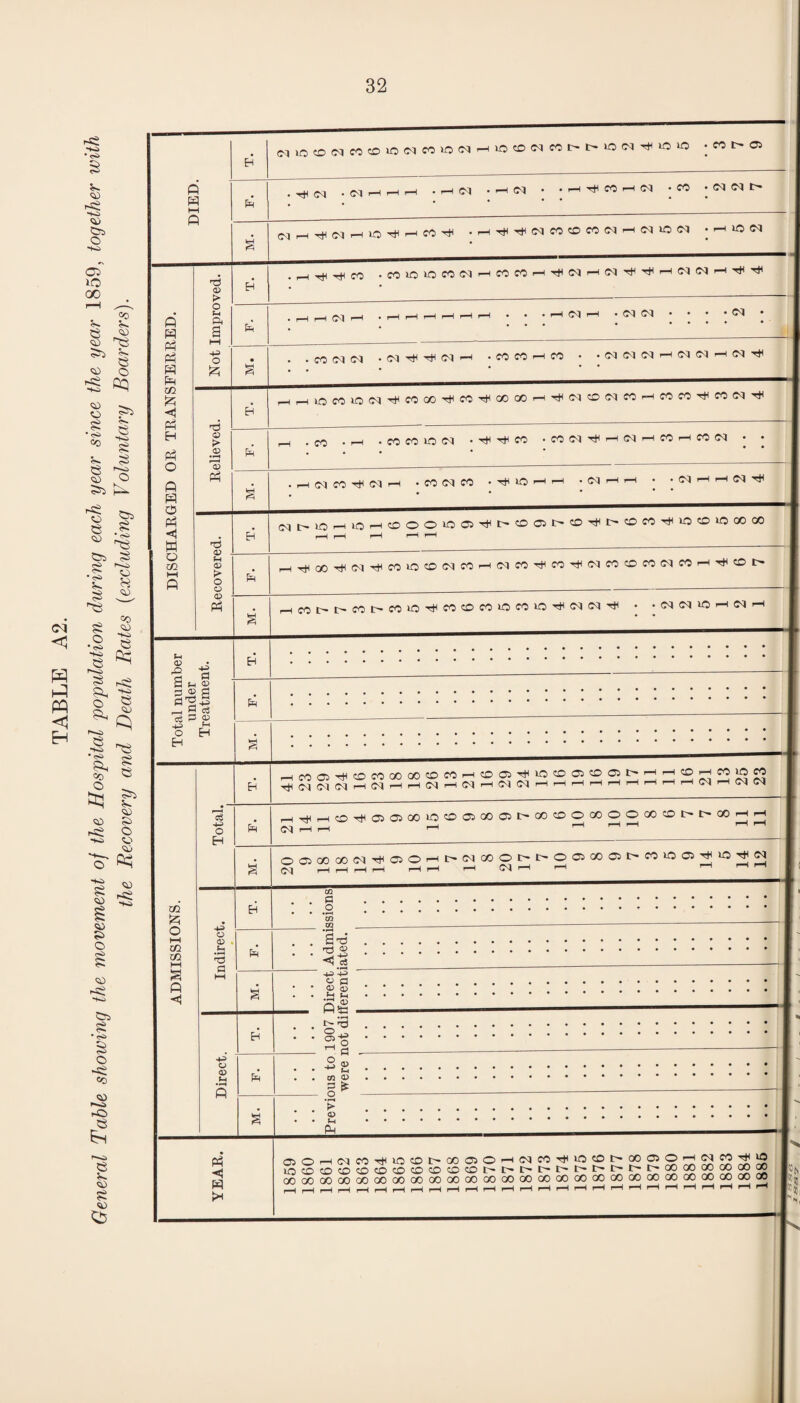 the Recovery and Death Rates (excluding Voluntary Boarders). Q ft ft H Ph Ph pH 02 £ Ph H 4> > O M ft a O £ Eh <MUOCD<NCOCD1O<NCOIO • co t- o -(Mi—Ii-Hr-H • rH <M • >-H <N • -H^MrHM -CO • <N <M 1> nhtHMHiO^hC0tJ( .HTf^iMCOCOOTNHlMWN ;H1°N rH M r-1 • rH !—If—It—I r—1 t—I • • • f-H <N r-I • M M <N . • CO <N <N • <N ^ ^ <N f-h .COCOfhM • • <N <N <N >—i (N <N f^ <N lOCOlOCNTHCOOO'^COT^GOOO'-H'HtlOlCDtNCOrHCOCO'^COCClTil Ph o ■d v V Eh f—i • CO CO lO <N • Tft CO ■COIM'^fHMhCOfHCOIM fi fi O Ph w o 02 Ph H Cl CO F# Cl H -COM CO .H*H)iOF-HF-l . <M rH -H . '(Mr-tHCl^ (Mt-iOHlOHOOOiOOJ^tFtOOJC-O^t-tDCOriliOdiOCCCO >d <V <X> > o o Ph Eh HTjlOO^N^COiOO^WHNCO^CO^NeOCDMNCOHTHO^ HOOC-t^COt>^»O^COCDCOlOCOlO^(NM^ • • (N (N lO H (M H a P v ■4HJ Hh o H H HCOOJ^OCOQOQOCDCOHdffi^lOCDClfflOt'HHdHMlCM fJNC1Nh<Mhh(NhC|hC1C1hhhhhhhhh(Mh(MCI cS o H Eh HFHHO^oicjooiooffioorot'OOcDOoooooodt't'OOHH <N -H fH rH ,-H^H 00 00 00<MTHCiOF-Ht-CvlCOOC-trOOiQOCil>C0100i^lO^HM <N <N m £ o o HH <x> CQ S-H CO HH S • rH Fd c i—i fi ■**< CO a o GO GO a Fd Eh <: cj 4H o <V M -+-=> -4-> o q m £ Eh « fisc I OS Eh Ph fi fH 22 GO O > v Sh Ph CSOH(MCO''#lO(DI>OOdO'^CICOF#ll3df'OOdOrJNM'^>0 indd©©cDcoddcodi>t'r'tri>t'tri>t>Ft'|jOcooocooooo 00 GO OO OO 00 00 00 00 00 00 00 00 QO CO GO GO GO 00 00 00 GO 00 GO 00 GO GO CO m •u. S