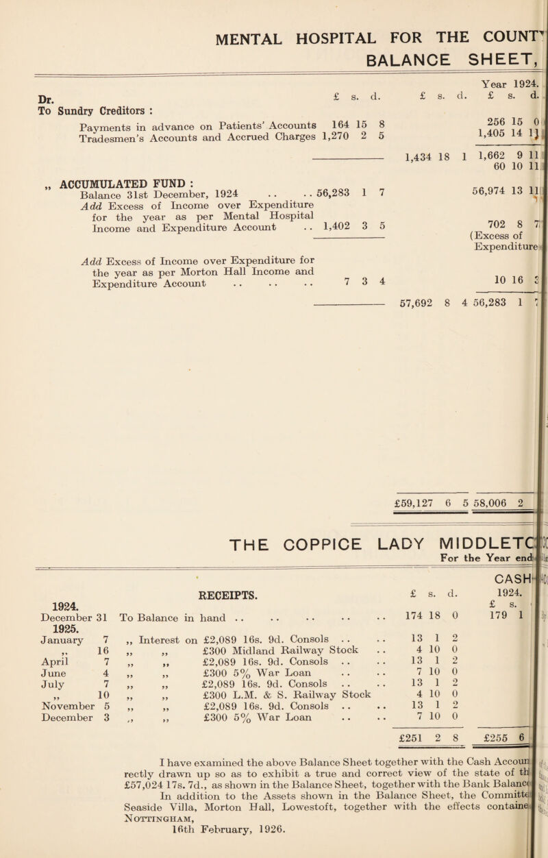 BALANCE SHEET, £ s. d. Dr. To Sundry Creditors : Payments in advance on Patients Accounts 164 15 Tradesmen’s Accounts and Accrued Charges 1,270 2 £ s. d. Year 1924. £ s. d. 8 5 256 15 0 1,405 14 1) 1,434 18 1 1,662 9 11 60 10 11 „ ACCUMULATED FUND : Balance 31st December, 1924 . . . . 56,283 Add Excess of Income over Expenditure for the year as per Mental Hospital Income and Expenditure Account . . 1,402 3 1 7 56,974 13 1111 1 Add Excess of Income over Expenditure for the year as per Morton Hall Income and Expenditure Account 702 8 7T1 (Excess of Expenditure 7 3 4 10 16 57,692 8 4 56,283 1 < I: £59,127 6 5 58,006 2 THE COPPICE LADY MIDDLETCiSC For the Year endiiljt CASH RECEIPTS. £ s. d. 1924. 1924. £ s. December 31 To Balance in hand . . 174 18 0 179 1 1925. January 7 99 Interest on £2,089 16s. 9d. Consols . . 13 1 2 J* 16 99 99 £300 Midland Railway Stock 4 10 0 April 7 99 9 9 £2,089 16s. 9d. Consols . . 13 1 2 June 4 99 99 £300 5% War Loan 7 10 0 July 7 99 99 £2,089 16s. 9d. Consols 13 1 2 99 10 99 99 £300 L.M. & S. Railway Stock 4 10 0 November 5 99 99 £2,089 16s. 9d. Consols 13 1 2 December 3 i 9 99 £300 5% War Loan 7 10 0 £251 2 8 £255 6 I have examined the above Balance Sheet together with the Cash Accoun rectly drawn up so as to exhibit a true and correct view of the state of th £57,024 17s. 7d., as shown in the Balance Sheet, together with the Bank Balance In addition to the Assets shown in the Balance Sheet, the Committe | Seaside Villa, Morton Hall, Lowestoft, together with the effects container Nottingham, 16tli February, 1926. 4 %