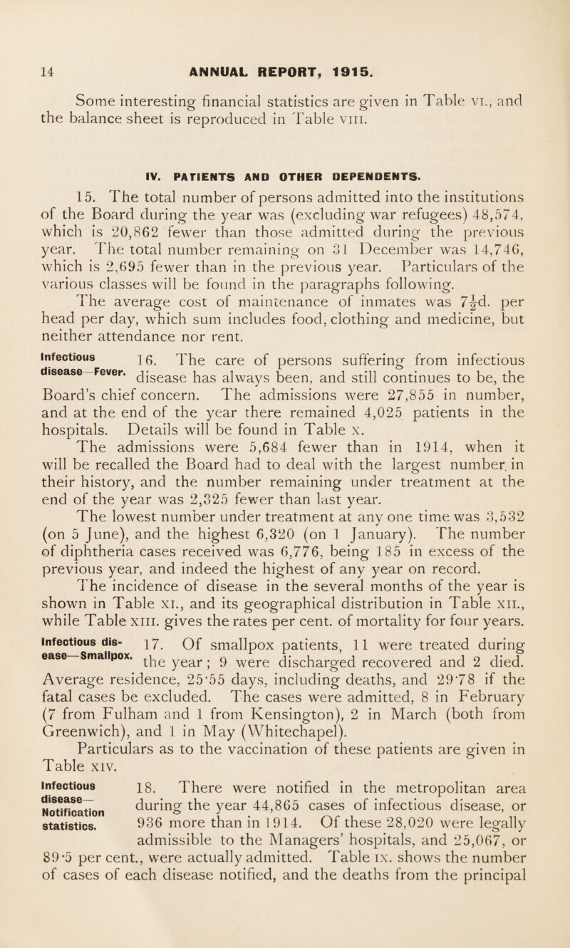 Some interesting financial statistics are given in Table vi., and the balance sheet is reproduced in Fable vm. IV. PATIENTS AND OTHER DEPENDENTS. 15. The total number of persons admitted into the institutions of the Board during the year was (excluding war refugees) 48,574, which is 20,862 fewer than those admitted during the previous year. The total number remaining on 31 December was 14,746, which is 2,695 fewer than in the previous year. Particulars of the various classes will be found in the paragraphs following. The average cost of maintenance of inmates was d. per head per day, which sum includes food, clothing and medicine, but neither attendance nor rent. infectious ] 6. The care of persons suffering from infectious disease Fever. disease pas always been, and still continues to be, the Board’s chief concern. The admissions were 27,855 in number, and at the end of the year there remained 4,025 patients in the hospitals. Details will be found in Table x. The admissions were 5,684 fewer than in 1914, when it will be recalled the Board had to deal with the largest number in their history, and the number remaining under treatment at the end of the year was 2,325 fewer than last year. The lowest number under treatment at any one time was 3,532 (on 5 June), and the highest 6,320 (on 1 January). The number of diphtheria cases received was 6,776, being 185 in excess of the previous year, and indeed the highest of any year on record. The incidence of disease in the several months of the year is shown in Table xi., and its geographical distribution in Table xil, while Table xm. gives the rates per cent, of mortality for four years. infectious dis- 17. Of smallpox patients, 11 were treated during ease—Smallpox. tpe year . g were discharged recovered and 2 died. Average residence, 25'55 days, including deaths, and 29’78 if the fatal cases be excluded. The cases were admitted, 8 in February (7 from Fulham and 1 from Kensington), 2 in March (both from Greenwich), and 1 in May (Whitechapel). Particulars as to the vaccination of these patients are given in Table xiv. Infectious disease— Notification statistics. 18. There were notified in the metropolitan area during the year 44,865 cases of infectious disease, or 936 more than in 1914. Of these 28,020 were legally admissible to the Managers’ hospitals, and 25,067, or 89*5 per cent., were actually admitted. Table ix. shows the number of cases of each disease notified, and the deaths from the principal