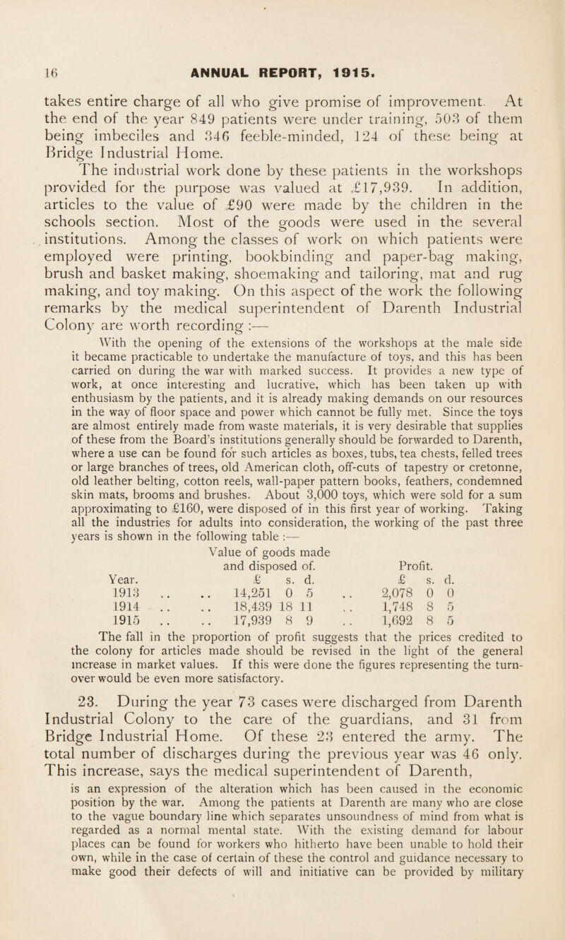 takes entire charge of all who give promise of improvement. At the end of the year 849 patients were under training, 503 of them being imbeciles and 346 feeble-minded, 124 of these being at Bridge Industrial Home. The industrial work done by these patients in the workshops provided for the purpose was valued at £17,939. In addition, articles to the value of £90 were made by the children in the schools section. Most of the goods were used in the several institutions. Among the classes of work on which patients were employed were printing, bookbinding and paper-bag making, brush and basket making, shoemaking and tailoring, mat and rug making, and toy making. On this aspect of the work the following remarks by the medical superintendent of Darenth Industrial Colony are worth recording :— With the opening of the extensions of the workshops at the male side it became practicable to undertake the manufacture of toys, and this has been carried on during the war with marked success. It provides a new type of work, at once interesting and lucrative, which has been taken up with enthusiasm by the patients, and it is already making demands on our resources in the way of floor space and power which cannot be fully met. Since the toys are almost entirely made from waste materials, it is very desirable that supplies of these from the Board’s institutions generally should be forwarded to Darenth, where a use can be found for such articles as boxes, tubs, tea chests, felled trees or large branches of trees, old American cloth, off-cuts of tapestry or cretonne, old leather belting, cotton reels, wall-paper pattern books, feathers, condemned skin mats, brooms and brushes. About 3,000 toys, which were sold for a sum approximating to £160, were disposed of in this first year of working. Taking all the industries for adults into consideration, the working of the past three years is shown in the following table :— Value of goods made and disposed of. Profit. Year. £ s. d. £ s. d. 1913 .. 14,251 0 5 2,078 0 0 1914 .. 18,439 18 11 1,748 8 5 1915 .. 17,939 8 9 1,692 8 5 The fall in the proportion of profit suggests that the prices credited to the colony for articles made should be revised in the light of the general increase in market values. If this were done the figures representing the turn¬ over would be even more satisfactory. 23. During the year 73 cases were discharged from Darenth Industrial Colony to the care of the guardians, and 31 from Bridge Industrial Home. Of these 23 entered the army. The total number of discharges during the previous year was 46 only. This increase, says the medical superintendent of Darenth, is an expression of the alteration which has been caused in the economic position by the war. Among the patients at Darenth are many who are close to the vague boundary line which separates unsoundness of mind from what is regarded as a normal mental state. With the existing demand for labour places can be found for workers who hitherto have been unable to hold their own, while in the case of certain of these the control and guidance necessary to make good their defects of will and initiative can be provided by military