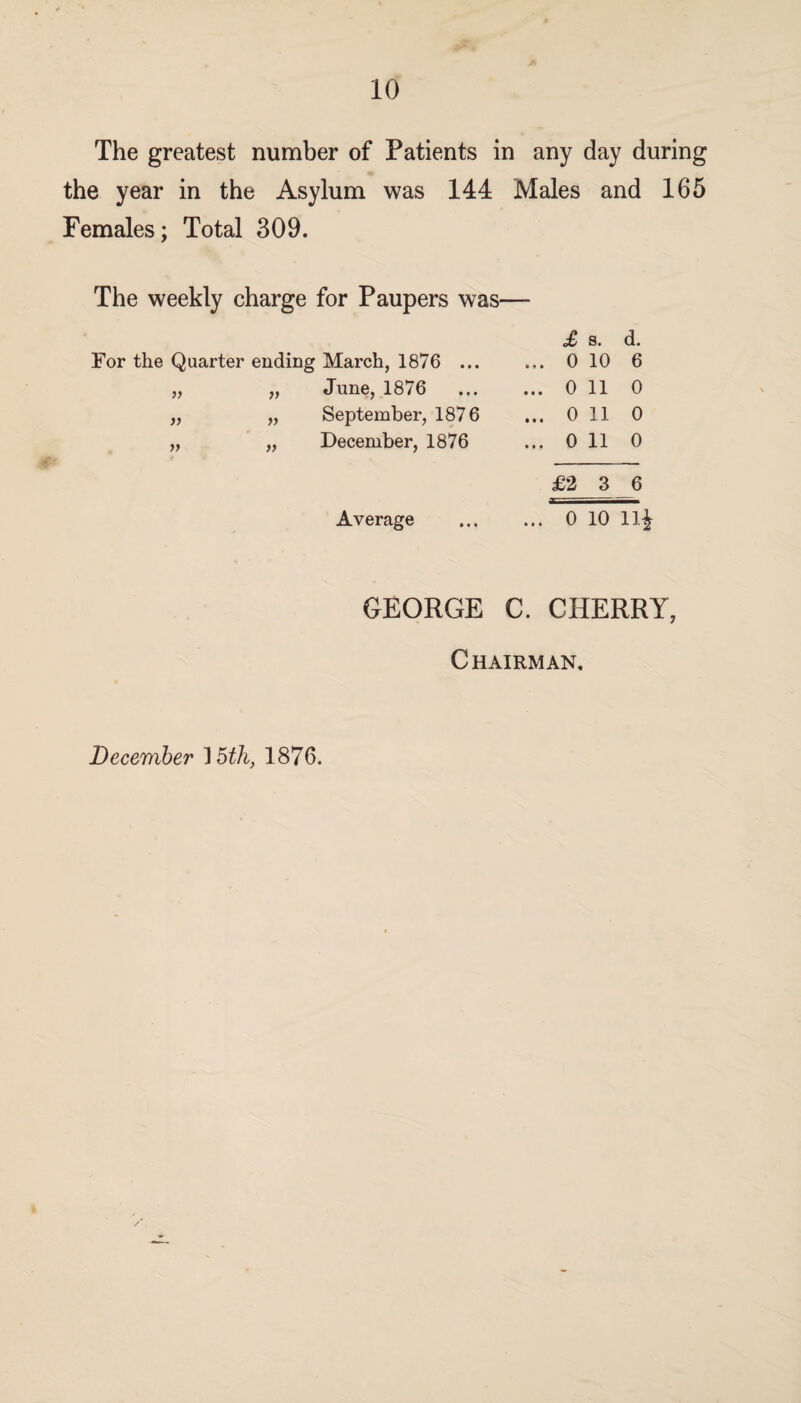 The greatest number of Patients in any day during the year in the Asylum was 144 Males and 165 Females; Total 309. The weekly charge for Paupers was— For the Quarter ending March, 1876 ... „ „ June, 1876 „ „ September, 1876 „ „ December, 1876 Average £ s. d. ... 0 10 6 ... 0 11 0 ... 0 11 0 ... 0 11 0 £2 3 6 0 10 11i GEORGE C. CHERRY, Chairman. December ')5th, 1876.