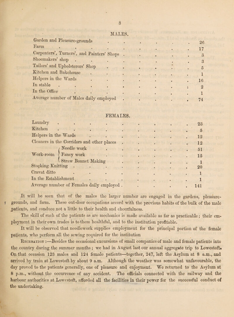 MALES. Garden and Pleasure-grounds Farm * * • • Carpenters’, Turners’, and Painters’ Shops . Shoemakers’ shop Tailors’ and Upholsterers’ Shop Kitchen and Bakehouse Helpers in the Wards In stable . In the Office .... Average number of Males daily employed 26 17 3 3 5 1 16 2 1 74 FEMALES. Laundry 23 Kitchen e 5 Helpers in the Wards . . . . # # .12 Cleaners in the Corridors and other places . . . . .12 {Heedle work . . . . , .51 Fancy work . . . . , .15 Straw Poimet Making *....! Stocking Knitting . . . . . . . .20 Cravat ditto In the Establishment ....... X Average number of Females daily employed . . . . .141 It will be seen that of the males the larger number are engaged in the gardens, pleasure- f grounds, and farm. These out-door occupations accord with the previous habits of the bulk of the male patients, and conduce not a little to their health and cheerfulness. The skill of such of the patients as are mechanics is made available as far as practicable; their em- ployment in their own trades is to them healthful, and to the institution profitable. It will be observed that needlework supplies employment for the principal portion of the female patients, who perform all the sewing required for the institution Kecreation :—Besides the occasional excursions of small companies of male and female patients into the country during the summer months; we had in August last our annual aggregate trip to Lowestoft® On that occasion 123 males and 124 female patients—together, 247, left the Asylum at 8 am., and arrived by train at Lowestoft by about 9 am. Although the weather was somewhat unfavourable, the day proved to the patients generally, one of pleasure and enjoyment. We returned to the Asylum at 8 pm., without the occurrence of any accident. The officials connected with the railway and the harbour authorities at Lowestoft, afforded all the facilities in their power for the successful conduct of the undertaking.