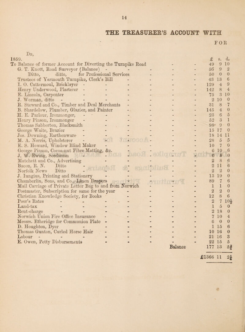 THE TREASURER’S ACCOUNT WITH Db, 1859. To Balance of former Account for Diverting the Turnpike Boad G. T. Knott, Boad Surveyor (Balance) Ditto, ditto, for Professional Services Trustees of Yarmouth Turnpike, Clerk’s Bill I. 0. Cattermoul, Bricklayer - Henrv Underwood, Plasterer - E. Lincoln, Carpenter J. Woman, ditto - B. Steward and Co., Timber and Deal Merchants B. Shardelow, Plumber, Glazier, and Painter H. E. Parlour, Ironmonger, - Henry Pinson, Ironmonger - Thomas Sabberton, Blacksmith George Waite, Brazier - Jos, Downing, Earthenware - M. A. Norris, Upholsterer - E. S. Howard, Window Blind Maker George Pinson, Cocoa-nut Eibre Matting, &c. J. W. Ewing, Seedsman - Matchett and Co., Advertising Bacon, B. N. Ditto - Norfolk News Ditto - J. Iungius, Printing and Stationery Chamberlin, Sons, and Co., Linen Drapers Mail Carriage of Private Letter Bag to and from Norwich Postmaster, Subscription for same for the year Christian Knowledge Society, for Books Poor’s Bates - Land-tax - Bent-charge - Norwich Union Eire Office Insurance Messrs. Etheridge for Communion Plate - D. Houghton, Dyer - Thomas Gunton, Curled Horse Hair Labour - E. Owen, Petty Disbursements Balance EO £ s. 49 9 56 9 50 0 43 13 129 4 142 8 75 3 2 10 31 8 145 4 23 6 52 3 98* 9 15 17 18 14 28 5 10 7 6 10 6 8 .2 8 2 11 2 2 13 19 89 7 1 1 2 2 12 8 2 7 1 5 2 1.8 7 10 6 0 1 15 10 16 21 16 22 15 177 13 <L 10 2 0 6 9 4 10 0 7 0 5 1 0 0 11 5 0 6 0 6 6 0 0 6 0 0 6 10J 0 0 4 0 6 0 3 5 5# £1366 11 2£