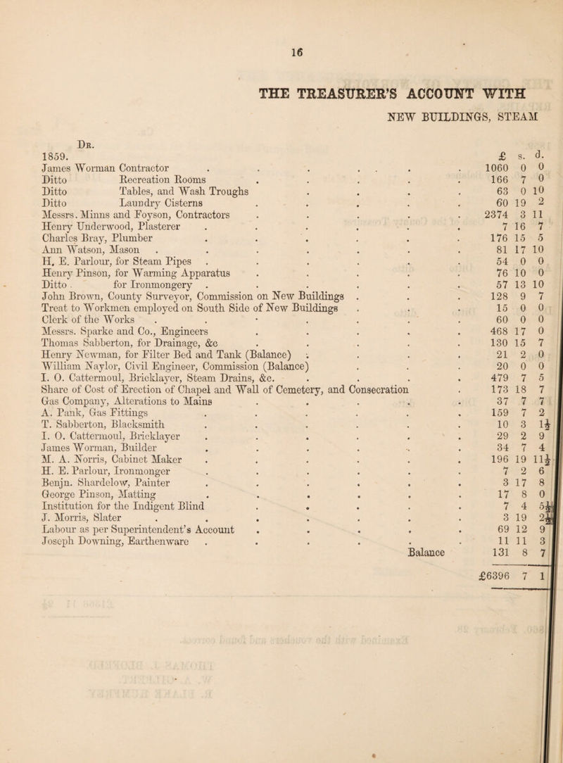 16 THE TREASURER'S ACCOUNT WITH NEW BUILDINGS, STEAM De. 1859. James Worman Contractor Ditto Recreation Rooms Ditto Tables, and Wash Troughs Ditto Laundry Cisterns Messrs.Minns and Eoyson, Contractors Henry Underwood, Plasterer Charles Bray, Plumber Ann Watson, Mason H. E. Parlour, for Steam Pipes Henry Pinson, for Warming- Apparatus Ditto . for Ironmongery John Brown, County Surveyor, Commission on New Buildings Treat to Workmen employed on South Side of New Buildings Clerk of the Works . Messrs. Sparke and Co., Engineers Thomas Sabberton, for Drainage, &c Henry Newman, for Eilter Bed and Tank (Balance) William Naylor, Civil Engineer, Commission (Balance) I. 0. Cattermoul, Bricklayer, Steam Drains, &c. Share of Cost of Erection of Chapel and Wall of Cemetery, and Consecration Gas Company, Alterations to Mains A. Bank, Gas Eittings T. Sabberton, Blacksmith I. 0. Cattermoul, Bricklayer James Worman, Builder M. A. Norris, Cabinet Maker H. E. Parlour, Ironmonger Benjn. Shardelow, Painter George Pinson, Matting Institution for the Indigent Blind J. Morris, Slater Labour as per Superintendent’s Account Joseph Downing, Earthenware Balance £ s. d. 1060 0 0 166 7 0 63 0 10 60 19 2 2374 3 11 7 16 7 176 15 5 81 17 10 54 0 0 76 10 0 57 13 10 128 9 7 15 0 0 60 0 0 468 17 0 130 15 7 21 2 0 20 0 0 479 7 5 173 18 7 37 7 7 159 7 2 10 3 H 29 2 9 34 7 4 196 19 ni 7 2 6 3 17 8 17 8 0 7 4 5i 3 19 2A 69 12 9~ 11 11 3 131 8 7