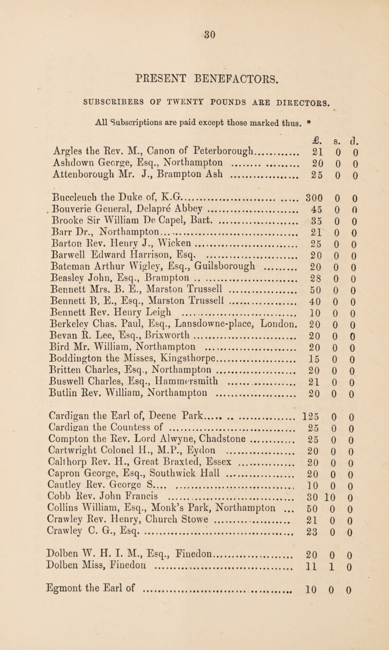 PRESENT BENEFACTORS. SUBSCRIBERS OF TWENTY POUNDS ABE DIRECTORS. All Subscriptions are paid except those marked thus. * £. S. (]. Argles the Rev. M., Canon of Peterborough. 21 0 0 Ashdown George, Esq., Northampton . 20 0 0 Attenborough Mr. J., Brampton Ash . 25 0 0 Buccleueh the Duke of, K.G. 300 0 0 Bouverie General, Delapre Abbey . 45 0 0 Brooke Sir William De Capel, Bari. 85 0 0 Barr Dr., Northampton. 21 0 0 Barton Rev. Henry J., Wicken. 25 0 0 Barwell Edward Harrison, Esq. 20 0 0 Bateman Arthur Wigley, Esq., Guilsborough . 20 0 0 Beasley John, Esq., Brampton . 28 0 0 Bennett Mrs. B. E., Marston Trussell . 50 0 0 Bennett B. E., Esq., Marston Trussell . 40 0 0 Bennett Rev. Henry Leigh . 10 0 0 Berkeley Chas. Paul, Esq., Lansdowne-place, London. 20 0 0 Bevan R. Lee, Esq., Brixworth. 20 0 0 Bird Mr. William, Northampton . 20 0 0 Boddington the Misses, Kingsthorpe. 15 0 0 Britten Charles, Esq., Northampton . 20 0 0 Buswell Charles, Esq., Hammersmith .. 21 0 0 Butlin Rev. William, Northampton . 20 0 0 « Cardigan the Earl of, Deene Park. 125 0 0 Cardigan the Countess of . 25 0 0 Compton the Rev. Lord Alwyne, Chadstone . 25 0 0 Cartwright Colonel H., M.P., Eydon . 20 0 0 Callhorp Rev. H., Great Braxted, Essex . 20 0 0 Capron George, Esq., Southwick Hall . 20 0 0 Cautley Rev. George S. 10 0 0 Cobb Rev. John Francis . 30 10 0 Collins William, Esq., Monk’s Park, Northampton ... 50 0 0 Crawley Rev. Henry, Church Stowe . 21 0 0 Crawley C. G., Esq. 23 0 0 Dolben W. H. I. M., Esq., Finedon. 20 0 0 Dolben Miss, Finedon . n i o Egmont the Earl of . 10 0 0