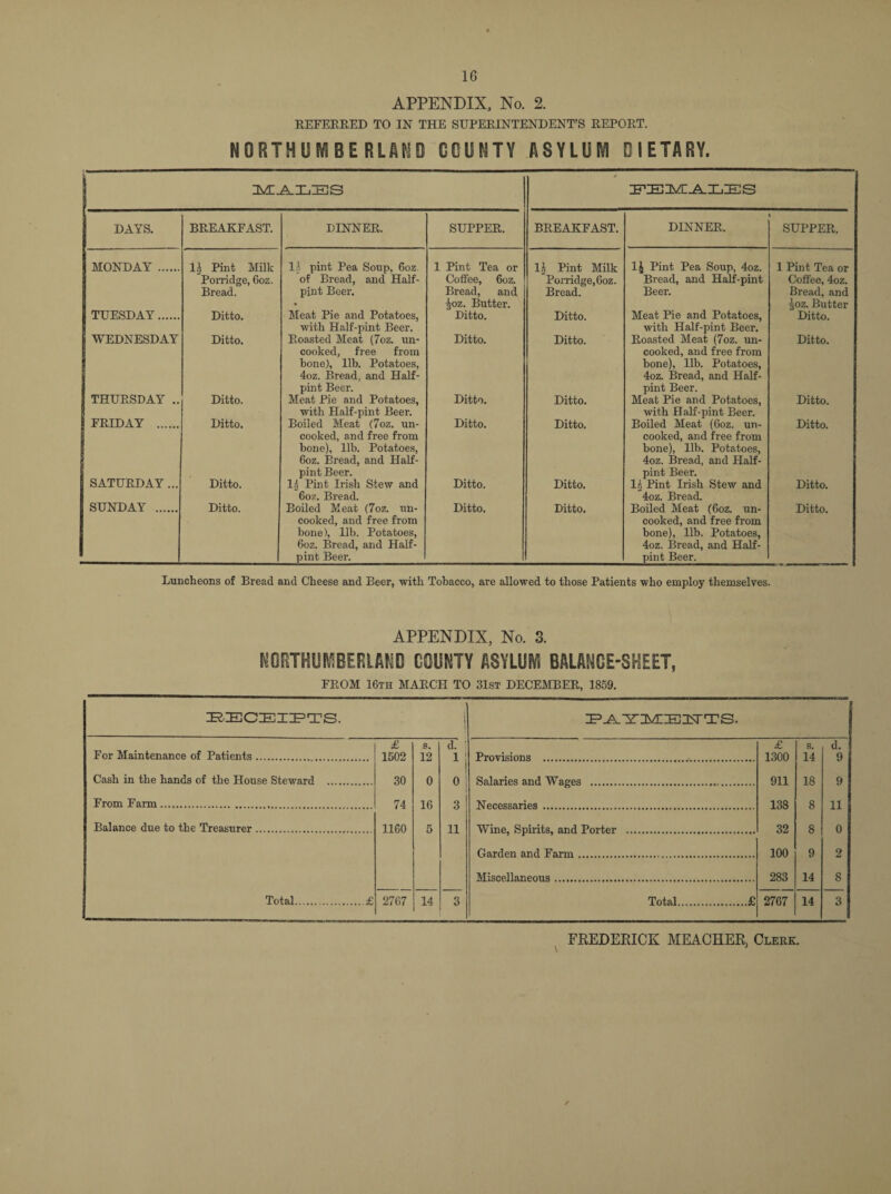 APPENDIX, No. 2. REFERRED TO IN THE SUPERINTENDENT’S REPORT. NORTHUMBERLAND COUNTY ASYLUM DIETARY. ,ES ZETEIMI.jAXjIES DAYS. BREAKFAST. DINNER. SUPPER. BREAKFAST. DINNER. SUPPER. MONDAY . lh Pint Milk 1' pint Pea Soup, 6oz 1 Pint Tea or 1 o Pint Milk 1£ Pint Pea Soup, 4oz. 1 Pint Tea or Porridge, 6oz. Bread. of Bread, and Half¬ pint Beer. Coffee, 6oz. Bread, and foz. Butter. Porridge, 6oz. Bread. Bread, and Half-pint Beer. Coffee, 4oz. Bread, and -|oz. Butter TUESDAY. Ditto. Meat Pie and Potatoes, with Half-pint Beer. Ditto. Ditto. Meat Pie and Potatoes, with Half-pint Beer. Ditto. WEDNESDAY Ditto. Roasted Meat (7oz. un¬ cooked, free from bone), lib. Potatoes, 4oz. Bread, and Half¬ pint Beer. Ditto. Ditto. Roasted Meat (7oz. un¬ cooked, and free from bone), lib. Potatoes, 4oz. Bread, and Half¬ pint Beer. Ditto. THURSDAY .. Ditto. Meat Pie and Potatoes, with Half-pint Beer. Ditto. Ditto. Meat Pie and Potatoes, with Half-pint Beer. Ditto. I FRIDAY . Ditto. Boiled Meat (7oz. un¬ cooked, and free from bone), lib. Potatoes, 6oz. Bread, and Half- pint Beer. Ditto. Ditto. Boiled Meat (6oz. un¬ cooked, and free from bone), lib. Potatoes, 4oz. Bread, and Half¬ pint Beer. Ditto. SATURDAY... Ditto. l.i Pint Irish Stew and 6oz. Bread. Ditto. Ditto. li Pint Irish Stew and 4oz. Bread. Ditto. SUNDAY . Ditto. Boiled Meat (7oz. un¬ cooked, and free from bone), lib. Potatoes, 6oz. Bread, and Half¬ pint Beer. Ditto. Ditto. Boiled Meat (6oz. un¬ cooked, and free from bone), lib. Potatoes, 4oz. Bread, and Half¬ pint Beer. Ditto. Luncheons of Bread and Cheese and Beer, with Tobacco, are allowed to those Patients who employ themselves. APPENDIX, No. 3. NORTHUMBERLAND COUNTY ASYLUM BALANCE-SHEET, FROM 16th MARCH TO 31st DECEMBER, 1859. RECEIPTS. ; zp-A-Eteatein-ts. £ s. d. £ s. d. For Maintenance of Patients. 1502 12 1 1 Provisions .. 1300 14 9 Cash in the hands of tlie House Steward . 30 0 0 1 Salaries and Wages .. 911 18 9 From Farm.. 74 16 3 Necessaries . 138 8 H Balance due to the Treasurer. 1160 5 11 Wine, Spirits, and Porter . 32 8 0 Garden and Farm. 100 9 2 Miscellaneous. 283 14 8 Total.£ 2767 14 3 Total.£ 2767 14 3 FREDERICK MEACHER, Clerk.