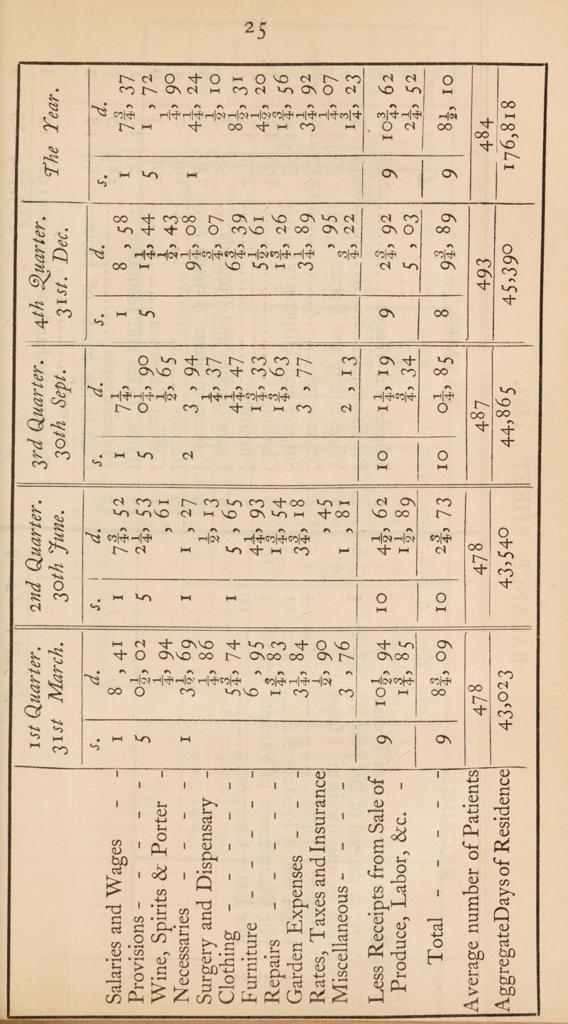 NS £ <V> K Xc^ o d- o HH ovo d NCO d d o cor\ONcs m co ci ^ ono d NO vr> HH V> C0|^ H|'^H|’!^rH|c<)iH|c<)iH|o?GO|'^HrH|'^H|'^-Col'^‘ *N co|^t h|t^ h|m J>- HH CO ^ h CO 1—1 O d 1—1 OO vo ON ON OO ^ TO CO *•> • Is* $ is ^ Q O OO Ti- coco N CN H VO ON Co o) d- ch O O CONO Ol CO ON O • ^#%r\^N<^«N^v^^NrNrN h|^CO|^CO|^ th|c9^0|^ h|^ col^p CO H ' On VO HH CO Ol CO ON O ^N r\ co|^ Ol Vo ON CO C0|3< ON 493 o ON CO 4L CO . w *-o o ON CO d- • N. . O ^c 't N r- d <Nl N CO ONNO ON CO O CO NO |>. t-n ON ch H-( CO Vo CO L. NS Co » Of •« ^ rH|^ H|^i tH|C9 rH|^rH|^CO|^CO|^H O co xj- t-i hii co ol *s rs rHl^COl^f1 H-S H& O r- CO d- VO NO CO ^ o N. CO <0 • HH *~0 (S Ol o l-H d- • ^ >g. c# ^ 4«* d CO H N CO Cr, CO \j-CO Cn h UOVoNO Ol HNO 0\ic H rj-oo OS 60|^*H|^ rH|G9 r- d d *^n d- i-t co i-* Ol ON NO CO *N ^ ih|c? ih|c9 2f> 73 CO O d- VO CO ^ o S co cS . M l40 M 1-4 v> Ol Ol d- C ^ ^ i: M cl ONNO d co d~ 0 NO d O On NO CO t\ ONTO CO On J\ d“ VO Onto °9 • ^ O .*4 *4 ^ *4 *4 »> »N *> \S Hc^Hl^rHlO'T-iNHGOhf* ®0|^ rH|^-||C^ CO O CO v^NO t—t CO CO *N ^n >-410950^ O hh HH CC|^ CO CO d- CO Ol O o CO ^ HH M co . 1-4 Vr> M ON ON d- co | <L> bn oS £ 'Tj oi u <L) 4-> 1h o 0^ CO CO d co . 2 CL) CO • <—t • *—I *3 > O aS J-1 CO PLf J—i CO •d ^ CL*r< CO & oT « c 8 5- h Oj CO d <D CL, CO • Q d os cu bA ^ rp d F • *—-< '4—^ 6- s*g S-2 S co U i CO aj I co l d <D i a, x W CO 5 T3 CL in <L> as P* O <D cj d aS in d co d M -d d ai co CL) X aS H CO d o <u d w 2 flj L) 4J CO aS Ld <+H , o 1 <D ’~a cj *2 3 I C <£ O co ai 0,1-1 • *-H aj flr » § Ph -§ CO O CO J-t co 4-J d <d 4—> ai Ph L-h o J-i <D LO aS 4—> d o aj H bo aS i-i aj CJ d aj T_d • , CO QJ <-|_ o co ctf Q aj 4—* ci bfl aj 1h bo fafl <1 <1