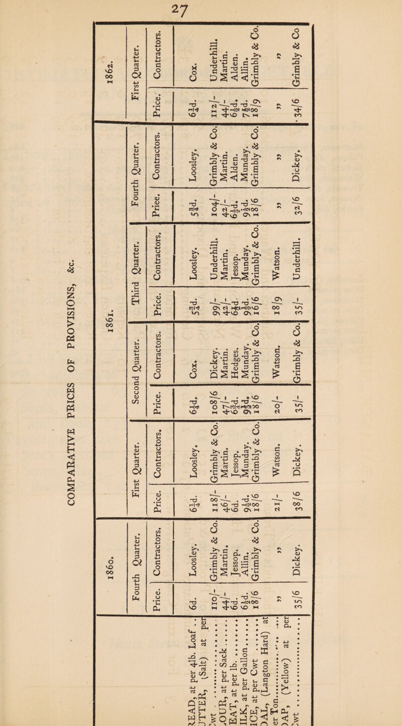 COMPARATIVE PRICES OF PROVISIONS, &c.
