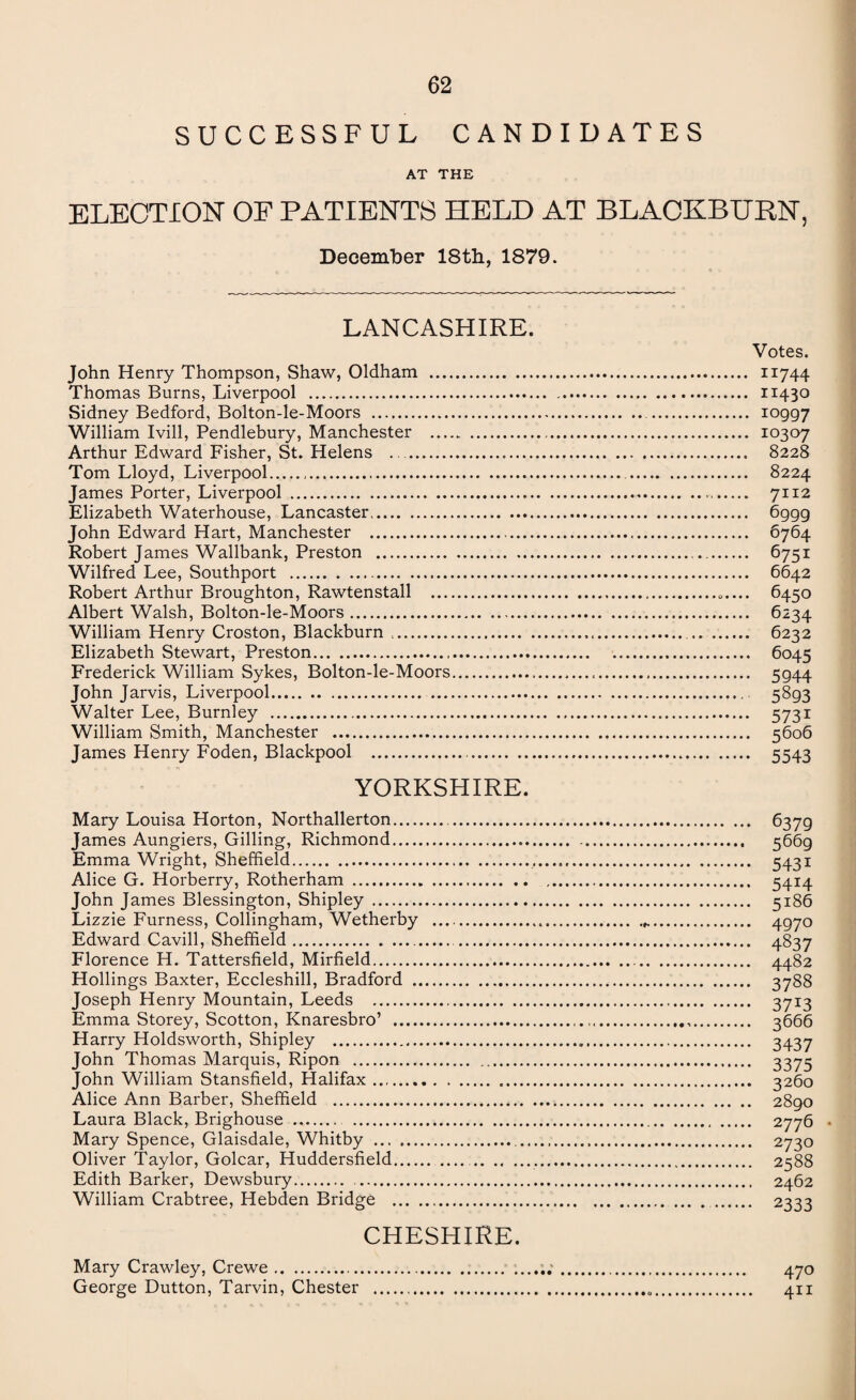 SUCCESSFUL CANDIDATES AT THE ELECTION OF PATIENTS HELD AT BLACKBURN, December 18th, 1879. LANCASHIRE. Votes. John Henry Thompson, Shaw, Oldham . 11744 Thomas Burns, Liverpool . 11430 Sidney Bedford, Bolton-le-Moors . io997 William Ivill, Pendlebury, Manchester ..... .. 10307 Arthur Edward Fisher, St. Helens ... 8228 Tom Lloyd, Liverpool... 8224 James Porter, Liverpool .. 7112 Elizabeth Waterhouse, Lancaster. 6ggg John Edward Hart, Manchester . 6764 Robert James Wallbank, Preston . 6751 Wilfred Lee, Southport . 6642 Robert Arthur Broughton, Rawtenstall ... 6450 Albert Walsh, Bolton-le-Moors. 6234 William Henry Croston, Blackburn .... .. . 6232 Elizabeth Stewart, Preston. 6045 Frederick William Sykes, Bolton-le-Moors..... 5944 John Jarvis, Liverpool. 5§g3 Walter Lee, Burnley . 5731 William Smith, Manchester . 5606 James Henry Foden, Blackpool .. 5543 YORKSHIRE. Mary Louisa Horton, Northallerton... 637g James Aungiers, Gilling, Richmond. .. 5d6g Emma Wright, Sheffield. 5431 Alice G. Horberry, Rotherham . 5414 John James Blessington, Shipley . 5186 Lizzie Furness, Collingham, Wetherby .... 4970 Edward Cavill, Sheffield. 4837 Florence H. Tattersfield, Mirfield. 4482 Hollings Baxter, Eccleshill, Bradford . 3788 Joseph Henry Mountain, Leeds . 3713 Emma Storey, Scotton, Knaresbro’ ... 3666 Harry Holdsworth, Shipley .... 3437 John Thomas Marquis, Ripon . 3375 John William Stansfield, Halifax. 3260 Alice Ann Barber, Sheffield . 28go Laura Black, Brighouse . . 2776 • Mary Spence, Glaisdale, Whitby ... 2730 Oliver Taylor, Golcar, Huddersfield.... 2588 Edith Barker, Dewsbury. .. 2462 William Crabtree, Hebden Bridge . . 2333 CHESHIRE. Mary Crawley, Crewe.. ....... 470 George Dutton, Tarvin, Chester ... 411