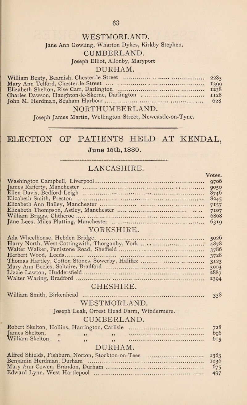 68 WESTMORLAND. Jane Ann Gowling, Wharton Dykes, Kirkby Stephen. CUMBERLAND. Joseph Elliot, Allonby, Maryport DURHAM. William Beaty, Beamish, Chester-le-Street . 2283 Mary Ann Telford, Chester-le-Street . 1399 Elizabeth Shelton, Rise Carr, Darlington . 1238 Charles Dawson, Haughton-le-Skerne, Darlington . 1128 John M. Herdman, Seaham Harbour... 628 NORTHUMBERLAND. Joseph James Martin, Wellington Street, Newcastle-on-Tyne. ELECTION OF PATIENTS HELD AT KENDAL, June 15th, 1880. LANCASHIRE. Votes. Washington Campbell, Liverpool. 9706 James Rafferty, Manchester . 9050 Ellen Davis, Bedford Leigh .... 8746 Elizabeth Smith, Preston . 8245 Elizabeth Ann Bailey, Manchester ... 7157 Elizabeth Thompson, Astley, Manchester . 7io7 William Briggs, Clitheroe . 6868 Jane Lees, Miles Platting, Manchester . 6319 YORKSHIRE. Ada Wheelhouse, Hebden Bridge, . 5026 Harry North, West Cottingwith, Thorganby, York ... 4878 Walter Walker, Penistone Road, Sheffield . 3786 Herbert Wood, Leeds. 3728 Thomas Hartley, Cotton Stones, Sowerby, Halifax ... 3123 Mary Ann Eccles, Saltaire, Bradford ... 3003 Lizzie Lawton, Huddersfield. 2887 Walter Waring, Bradford . 2394 CHESHIRE. William Smith, Birkenhead . 338 WESTMORLAND. Joseph Leak, Orrest Head Farm, Windermere. CUMBERLAND. Robert Skelton, Hollins, Harrington, Carlisle . 728 James Skelton, ,, ,, ,, . ... 696 William Skelton, ,, ,, ,, . 615 DURHAM. Alfred Shields, Fishburn, Norton, Stockton-on-Tees . 1383 Benjamin Herdman, Durham . 1236 Mary A nn Cowen, Brandon, Durham . 675 Edward Lynn, West Hartlepool . 497