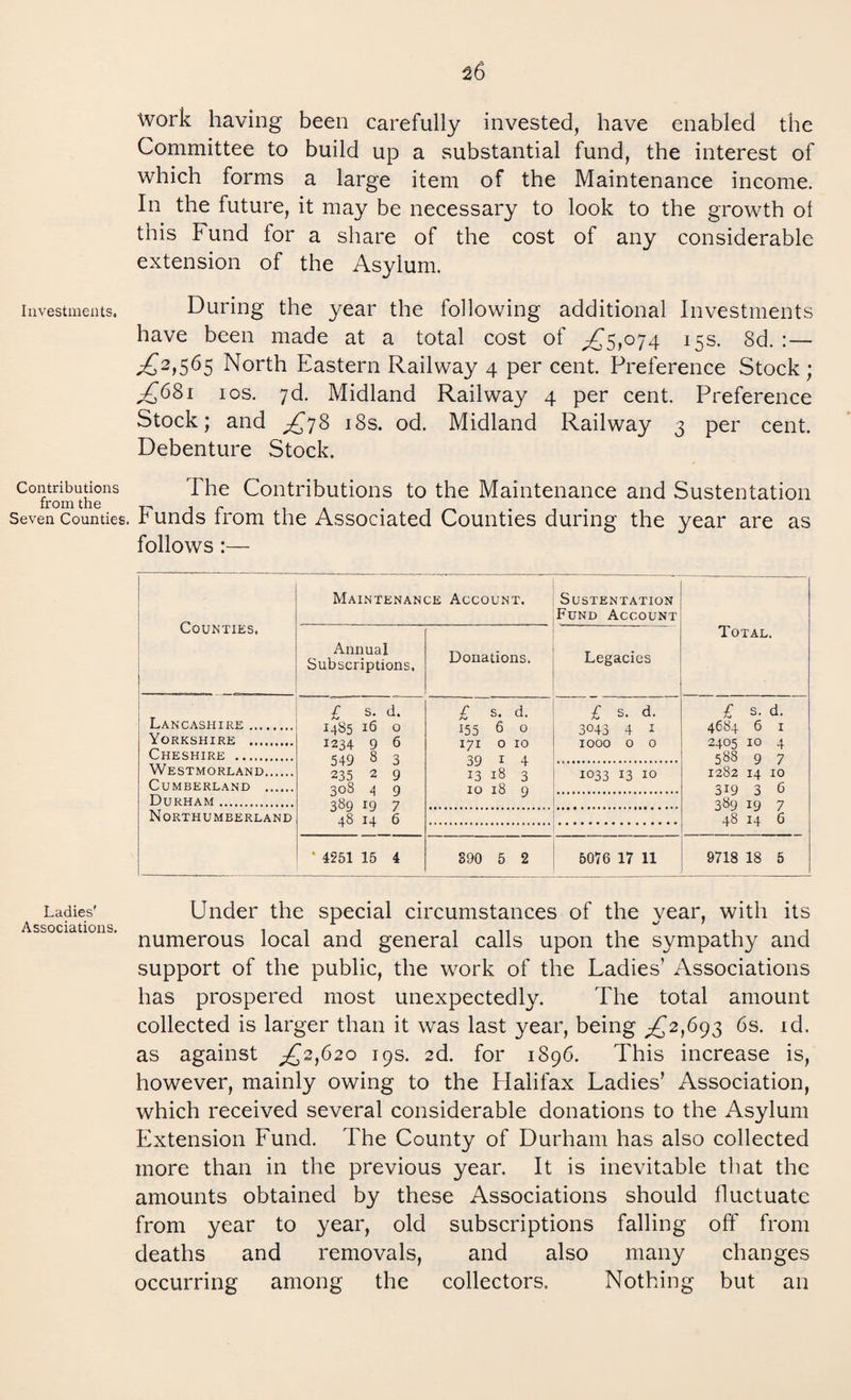 Investments. Contributions from the Seven Counties. Ladies' Associations. work having been carefully invested, have enabled the Committee to build up a substantial fund, the interest of which forms a large item of the Maintenance income. In the future, it may be necessary to look to the growth ot this Fund lor a share of the cost of any considerable extension of the Asylum. During the year the following additional Investments have been made at a total cost of ^£5,074 15s. 8d. :— £2)5^5 North Eastern Railway 4 per cent. Preference Stock ; £681 1 os. 7d. Midland Railway 4 per cent. Preference Stock; and ^78 18s. od. Midland Railway 3 per cent. Debenture Stock. The Contributions to the Maintenance and Sustentation Funds from the Associated Counties during the year are as follows:— Counties. Maintenance Account. Sustentation Fund Account Total. Annual Subscriptions. Donations. Legacies Lancashire . Yorkshire . Cheshire . Westmorland. Cumberland . Durham . £ s. d. 1485 16 0 1234 9 6 549 8 3 235 2 9 308 4 9 389 19 7 48 14 6 £ s. d. 155 6 0 171 0 10 39 1 4 13 18 3 10 18 9 £ s. d. 3043 4 1 1000 0 0 1033 13 10 £ s. d. 4684 6 1 2405 10 4 588 9 7 1282 14 10 3i9 3 6 389 19 7 48 14 6 Northumberland * 4251 15 4 890 5 2 5076 17 11 9718 18 5 Under the special circumstances of the year, with its numerous local and general calls upon the sympathy and support of the public, the work of the Ladies’ Associations has prospered most unexpectedly. The total amount collected is larger than it was last year, being ^2,693 6s. id. as against ^2,620 19s. 2d. for 1896. This increase is, however, mainly owing to the Halifax Ladies’ Association, which received several considerable donations to the Asylum Extension Fund. The County of Durham has also collected more than in the previous year. It is inevitable that the amounts obtained by these Associations should fluctuate from year to year, old subscriptions falling off' from deaths and removals, and also many changes occurring among the collectors. Nothing but an