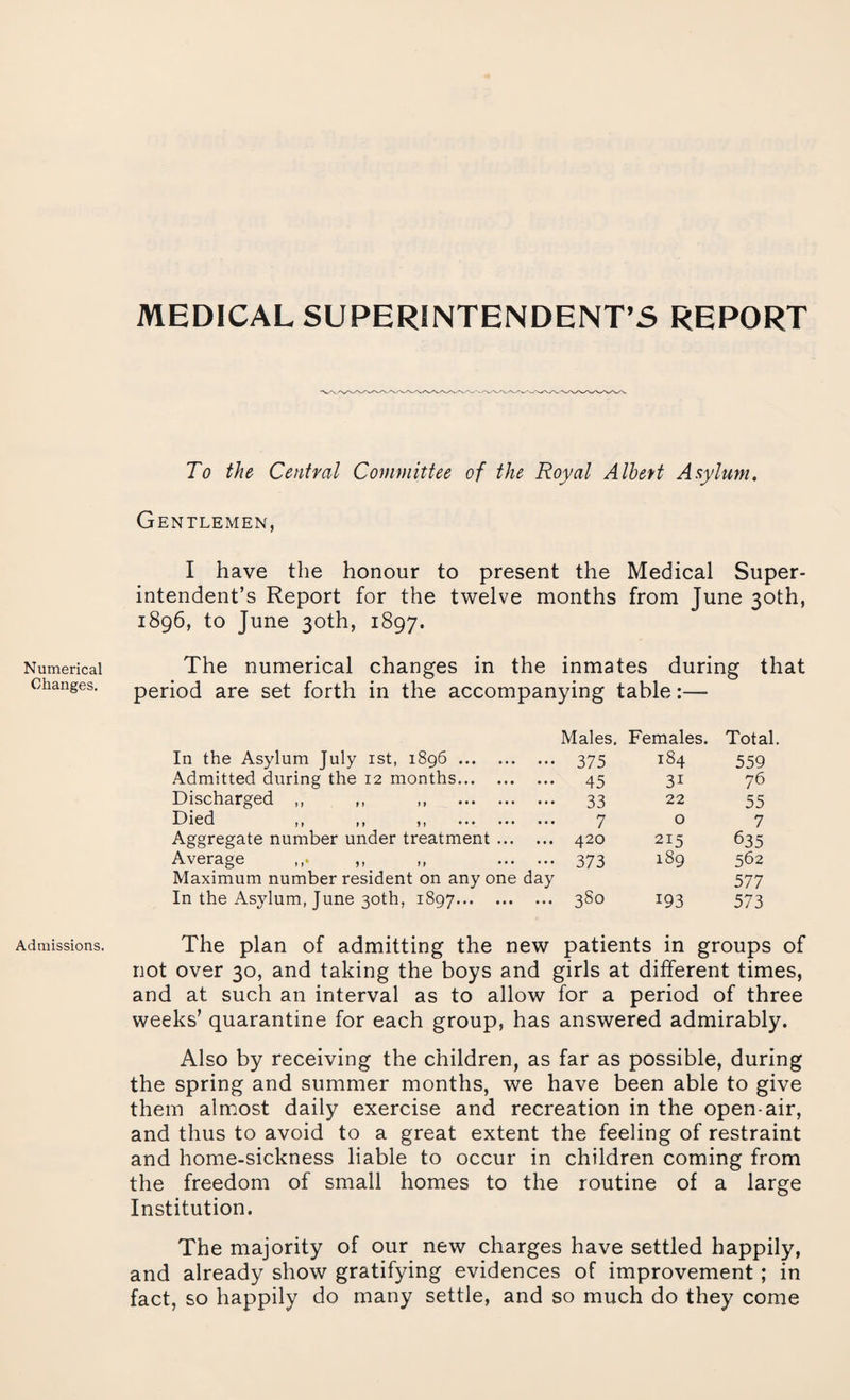 MEDICAL SUPERINTENDENT’S REPORT Numerical Changes. Admissions. To the Central Committee of the Royal Albert Asylum. Gentlemen, I have the honour to present the Medical Super¬ intendent’s Report for the twelve months from June 30th, 1896, to June 30th, 1897. The numerical changes in the inmates during that period are set forth in the accompanying table:—- Males. Females. Total. In the Asylum July 1st, 1896. 375 184 559 Admitted during the 12 months. 45 31 76 Discharged ,, ,, ,, . 33 22 55 Died ,, it n . 7 0 7 Aggregate number under treatment. 420 215 635 Average ,, . 373 189 562 Maximum number resident on any one day 577 In the Asylum, June 30th, 1897. 380 i93 573 The plan of admitting the new patients in groups of not over 30, and taking the boys and girls at different times, and at such an interval as to allow for a period of three weeks’ quarantine for each group, has answered admirably. Also by receiving the children, as far as possible, during the spring and summer months, we have been able to give them almost daily exercise and recreation in the open-air, and thus to avoid to a great extent the feeling of restraint and home-sickness liable to occur in children coming from the freedom of small homes to the routine of a large Institution. The majority of our new charges have settled happily, and already show gratifying evidences of improvement ; in fact, so happily do many settle, and so much do they come