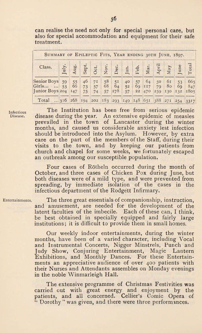 S6 can realise the need not only for special personal care, but also for special accommodation and equipment for their safe treatment. Summary of Epileptic Fits, Year ending 30TH June, 1897. Class. . Aug. Sept. 4-* O O Nov. Dec. Jan. Feb. 1 Mar. April cd >r—< June Total Senior Boys 59 55 46 71 58 5i 40 57 64 50 61 53 665 Girls. 53 66 73 57 68 64 52 69 117 79 80 69 847 Junior Boys 204 r47 75 74 57 178 57 22 470 259 130 132 1805 Total ... 316 268 194 202 183 293 149 148 651 388 271 254 3317 infectious The Institution has been free from serious epidemic Disease. disease during the year. An extensive epidemic of measles prevailed in the town of Lancaster during the winter months, and caused us considerable anxiety lest infection should be introduced into the Asylum. However, by extra care on the part of the members of the Staff, during their visits to the town, and by keeping our patients from church and chapel for some weeks, we fortunately escaped an outbreak among our susceptible population. Four cases of Rotheln occurred during the month of October, and three cases of Chicken Pox during June, but both diseases were of a mild type, and were prevented from spreading, by immediate isolation of the cases in the infectious department of the Rodgett Infirmary. Entertainments. The three great essentials of companionship, instruction, and amusement, are needed for the development of the latent faculties of the imbecile. Each of these can, I think, be best obtained in specially equipped and fairly large institutions; it is difficult to provide them in small homes. Our weekly indoor entertainments, during the winter months, have been of a varied character, including Vocal and Instrumental Concerts, Nigger Minstrels, Punch and Judy Show, Conjuring Entertainment, Magic Lantern Exhibitions, and Monthly Dances. For these Entertain¬ ments an appreciative audience of over 400 patients with their Nurses and Attendants assembles on Monday evenings in the noble Winmarleigh Hall. The extensive programme of Christmas Festivities was carried out with great energy and enjoyment by the patients, and all concerned. Cellier’s Comic Opera of “ Dorothy ” was given, and there were three performances,