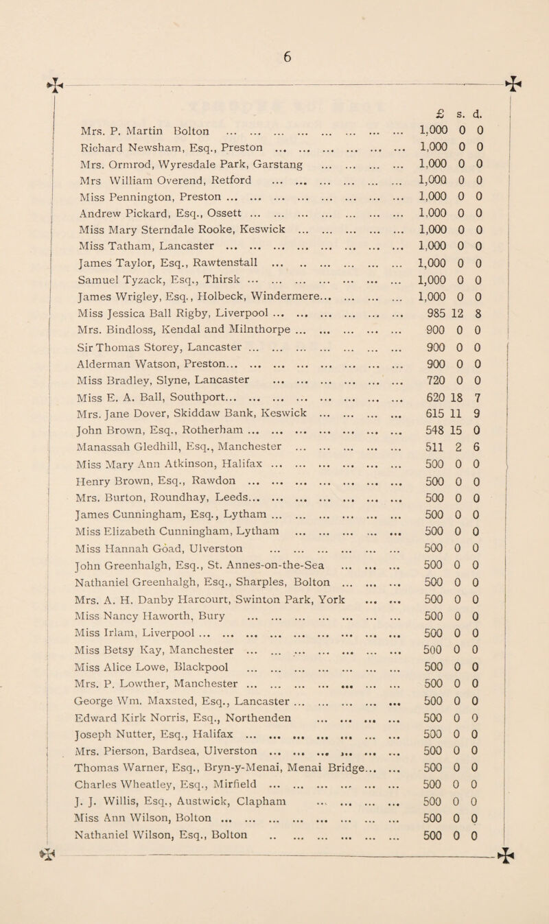 ^ -- - ►f, £ s. d. Mrs. P. Martin Bolton . .. ... 1,000 0 0 Richard Newsham, Esq., Preston . • • • • • * ... 1,000 0 0 Mrs. Ormrod, Wyresdale Park, Garstang . ... 1,000 0 0 Mrs William Overend, Retford . 1,000 0 0 Miss Pennington, Preston. 1,000 0 0 Andrew Pickard, Esq., Ossett. . ... 1,000 0 0 Miss Mary Sterndale Rooke, Keswick . .. • ... 1,000 0 0 Miss Tatham, Lancaster . 1,000 0 0 James Taylor, Esq., Rawtenstall . . 1,000 0 0 Samuel Tyzack, Esq., Thirsk ... . . « . 1,000 0 0 James Wrigley, Esq., Holbeck, Windermere... . . . 1,000 0 0 Miss Jessica Ball Rigby, Liverpool. • • • • • • • . • 985 12 8 Mrs. Bindloss, Kendal and Milnthorpe. . ... 900 0 0 Sir Thomas Storey, Lancaster. . 900 0 0 Alderman Watson, Preston. 900 0 0 Miss Bradley, Slyne, Lancaster . • • • • • • 720 0 0 Miss E. A. Ball, Southport. 620 18 7 Mrs. Jane Dover, Skiddaw Bank, Keswick ... . • •• 615 11 9 John Brown, Esq., Rotherham. 548 15 0 Manassah Gledhill, Esq., Manchester . . 511 2 6 Miss Mary Ann Atkinson, Halifax . • • • • • • 500 0 0 Henry Brown, Esq., Rawdon . 500 0 0 Mrs. Burton, Roundhay, Leeds. 500 0 0 James Cunningham, Esq., Lytham. 500 0 0 Miss Elizabeth Cunningham, Lytham . . • • • 500 0 0 Miss Hannah Goad, Ulverston . .. . .. 500 0 0 John Greenhalgh, Esq., St. Annes-on-the-Sea . . .« 500 0 0 Nathaniel Greenhalgh, Esq., Sharpies, Bolton . 500 0 0 Mrs. A. H. Danby Harcourt, Swinton Park, York 500 0 0 Miss Nancy Haworth, Bury . • • • •« • 500 0 0 Miss Irlam, Liverpool. 500 0 0 Miss Betsy Kay, Manchester ... ... . • • • • * • 500 0 0 Miss Alice Lowe, Blackpool . • • • • • • 500 0 0 Mrs. P, Lowther, Manchester . «••• 500 0 0 George Wm. Maxsted, Esq., Lancaster. • • • ft* 500 0 0 Edward Kirk Norris, Esq., Northenden • « • • • • • . • 500 0 0 Joseph Nutter, Esq., Halifax . • • • • • • • . • 500 0 0 Mrs. Pierson, Bardsea, Ulverston .. • • • • 500 0 0 Thomas Warner, Esq., Bryn-y-Menai, Menai Bridge... ■ . • 500 0 0 Charles Wheatley, Esq., Mirfield . • • f ft* 500 0 0 J. J. Willis, Esq., Austwick, Clapham * t • • ■ • 500 0 0 Miss Ann Wilson, Bolton . t • • • • • . .* 500 0 0 Nathaniel Wilson, Esq., Bolton . • • • • • • ... 500 0 0 - - -___ ^