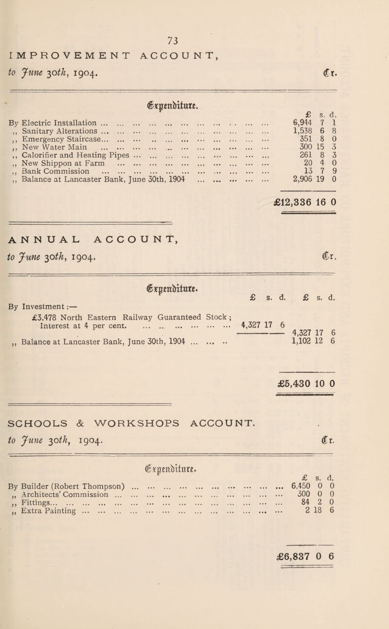 IMPROVEMENT ACCOUNT, to Jiine ^oth, 1904. Cr* By Electric Installation. ,, Sanitary Alterations. . j, Emergency Staircase. ,, New Water Main . ,, Calorifier and Heating Pipes. ,, New Shippon at Farm .- . ,, Bank Commission . ,, Balance at Lancaster Bank, June 30th, 1904 £ s. d, 6,944 7 1 1,538 6 8 351 8 0 300 15 3 261 8 3 20 4 0 13 7 9 2,906 19 0 £12,336 16 0 ANNUAL ACCOUNT, to June ^oth, 1904. Cr. By Investment:— £3,478 North Eastern Railway Guaranteed Stock ; Interest at 4 per cent. ,, Balance at Lancaster Bank, June 30th, 1904 . £ s. d. £ s. d. 4,327 17 6 - 4,327 17 6 1,102 12 6 £5,430 10 0 SCHOOLS & WORKSHOPS ACCOUNT. to June ^othf 1904. Cr. €fpenbilttrje. By Builder (Robert Thompson) ... ,, Architects’ Commission . ,, Fittings. ,, Extra Painting . £ s. d. . 6,450 0 0 . 300 0 0 . 84 2 0 . 2 18 6 £6,837 0 6