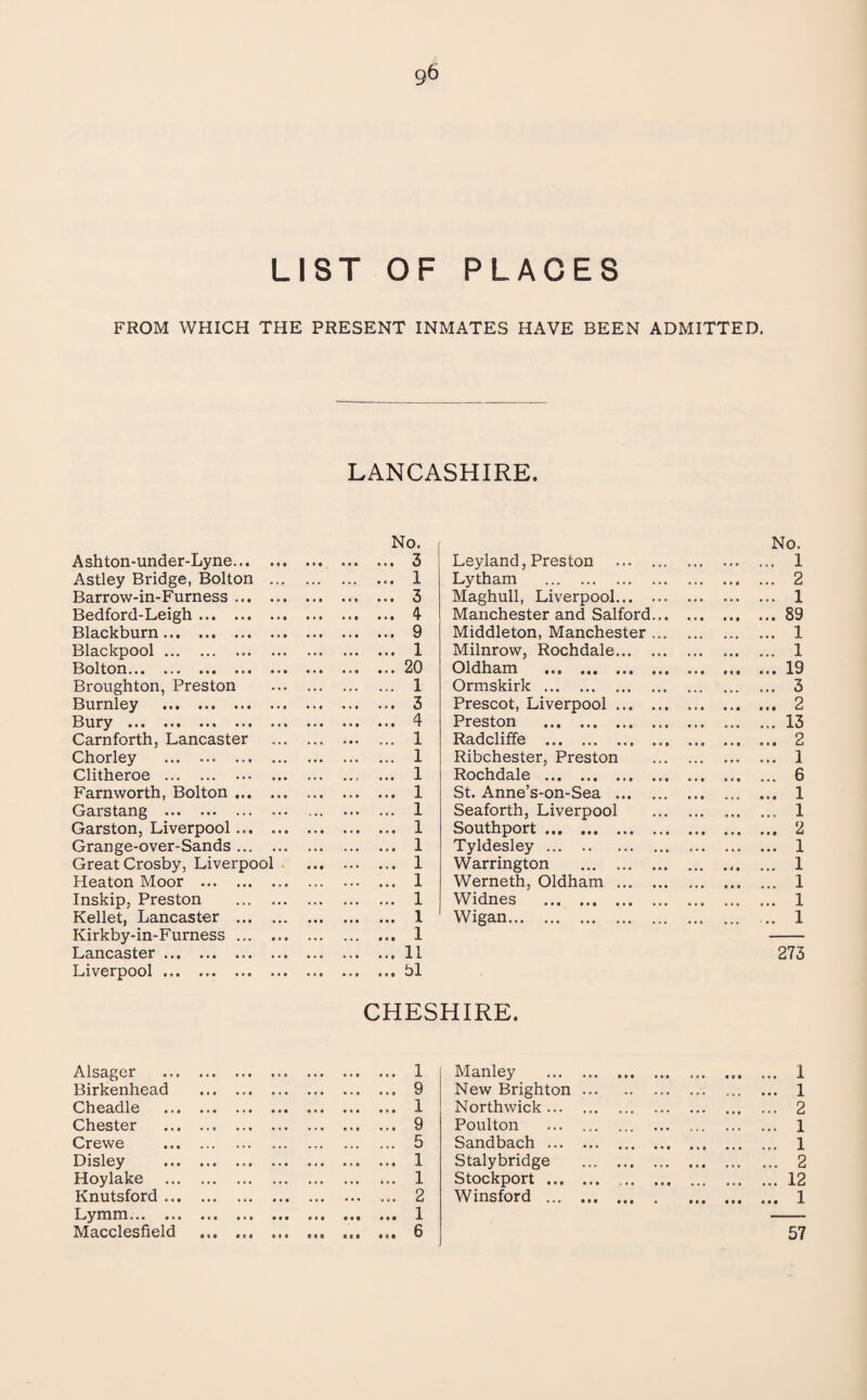 LIST OF PLACES FROM WHICH THE PRESENT INMATES HAVE BEEN ADMITTED. LANCASHIRE. No. No. Ashton-under-Lyne... • • t • • • ... 3 Leyland, Preston . ... 1 Astley Bridge, Bolton ... 1 Lytham . ... 2 Barrow-in-Furness ... ... 3 Maghull, Liverpool. ... 1 Bedford-Leigh. ... 4 Manchester and Salford... ... 89 Blackburn . ... 9 Middleton, Manchester ... ... 1 Blackpool. ... 1 Milnrow, Rochdale. ... 1 Bolton. ... 20 Oldham . ... 19 Broughton, Preston ... 1 Ormskirk. ... 3 Burnley . ... 3 Prescot, Liverpool. ... 2 Bury . ... 4 Preston . ... 13 Carnforth, Lancaster ... 1 Radcliffe . ... 2 Chorley . ... 1 Ribchester, Preston ... 1 Clitheroe . ... 1 Rochdale . ... 6 Farnworth, Bolton ... ... 1 St. Anne’s-on-Sea . ... 1 Garstang . ... 1 Seaforth, Liverpool ... 1 Garston, Liverpool... ... 1 Southport. ... 2 Grange-over-Sands ... ... 1 Tyldesley. ... 1 Great Crosby, Liverpool . ... 1 Warrington . • • ... 1 Heaton Moor .. ... 1 Werneth, Oldham . ... 1 Inskip, Preston ... 1 Widnes . ... 1 Kellet, Lancaster ... ... 1 Wigan. .. 1 Kirkby-in-Furness ... ... 1 Lancaster. ... 11 273 Liverpool . ... bl CHESHIRE. Alsager . 1 Birkenhead . 9 Cheadle . 1 Chester . 9 Crewe . 5 Disley . 1 Hoylake . 1 Knutsford. 2 Lymm. 1 Macclesfield . ... ... 6 Manley . 1 New Brighton. 1 Northwick. 2 Poulton ... 1 Sandbach . 1 Stalybridge . 2 Stockport.12 Winsford. 1 57