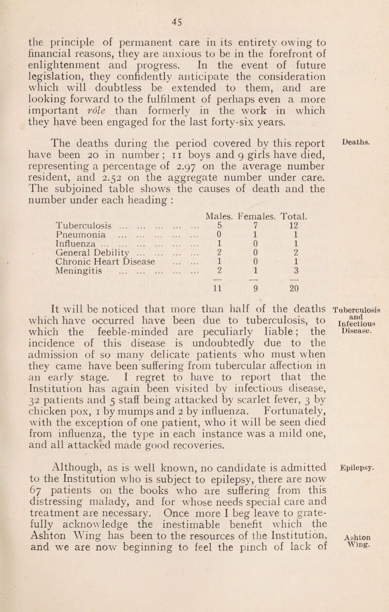 the principle of permanent care in its entirety owing to financial reasons, they are anxious to be in the forefront of enlightenment and progress. In the event of future legislation, they confidently anticipate the consideration which will doubtless be extended to them, and are looking forward to the fulfilment of perhaps even a more important role than formerly in the work in which they have been engaged for the last forty-six years. The deaths during the period covered by this report have been 20 in number; 11 boys and 9 girls have died, representing a percentage of 2.97 on the average number resident, and 2.52 on the aggregate number under care. The subjoined table shows the causes of death and the number under each heading : Males. Females. Total. Tuberculosis . 5 7 12 Pneumonia . 0 1 1 Influenza. 1 0 1 General Debility . 2 0 2 Chronic Heart Disease . 1 0 1 Meningitis . 2 1 3 11 9 20 It will be noticed that more than half of the deaths which have occurred have been due to tuberculosis, to which the feeble-minded are peculiarly liable; the incidence of this disease is undoubtedly due to the admission of so many delicate patients who must when they came have been suffering from tubercular affection in an early stage. I regret to have to report that the Institution has again been visited by infectious disease, 32 patients and 5 staff being attacked by scarlet fever, 3 by chicken pox, 1 by mumps and 2 by influenza. P'ortunately, with the exception of one patient, who it will be seen died from influenza, the type in each instance was a mild one, and all attacked made good recoveries. Although, as is well known, no candidate is admitted to the Institution who is subject to epilepsy, there are now 67 patients on the books who are suffering from this distressing malady, and for whose needs special care and treatment are necessary. Once more I beg leave to grate¬ fully acknowledge the inestimable benefit which the Ashton Wing has been to the resources of the Institution, and we are now beginning to feel the pinch of lack of Deaths. Tuberculosis and Infectious Disease. Epilepsy. Ashton Wing.