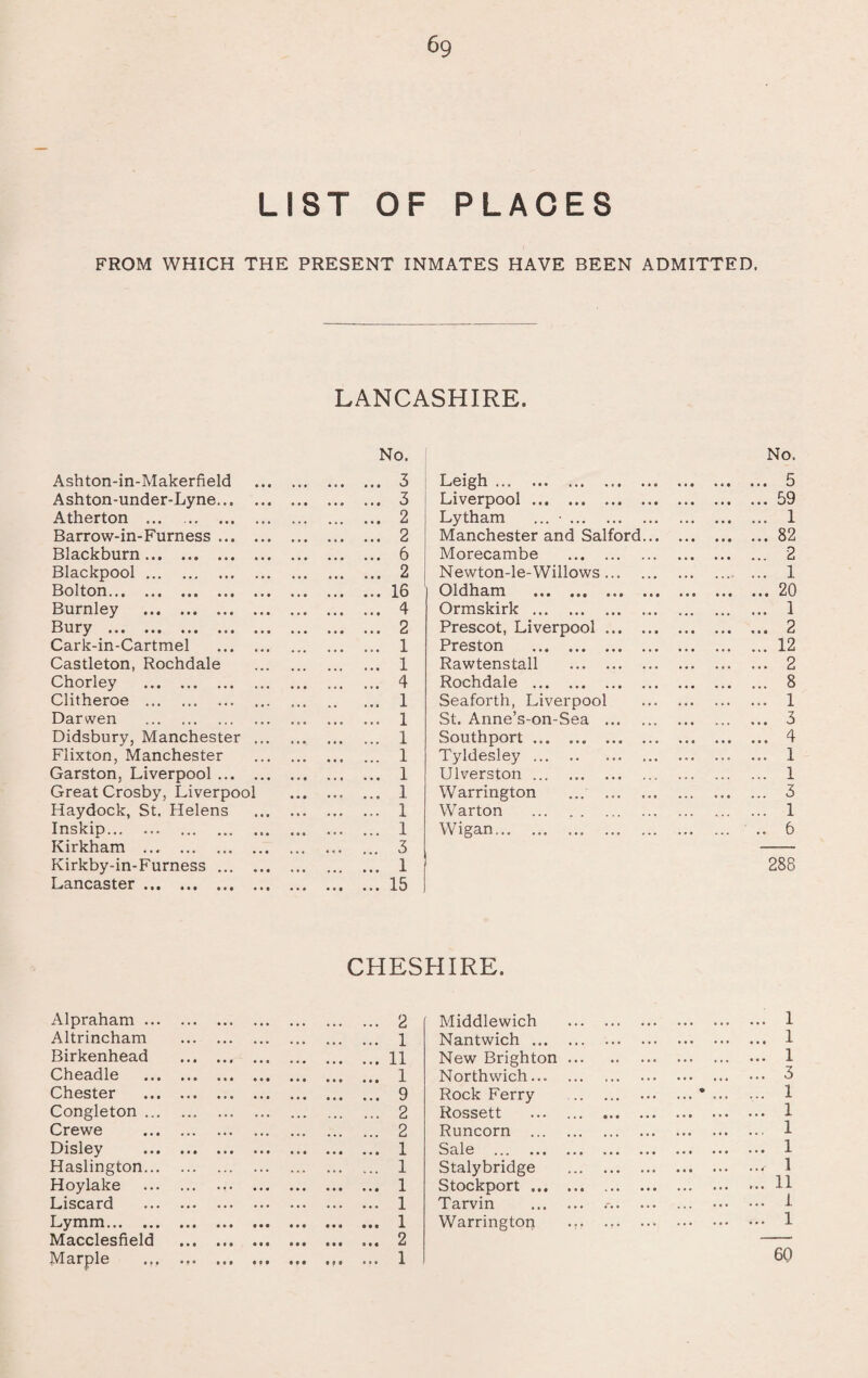 LIST OF PLACES FROM WHICH THE PRESENT INMATES HAVE BEEN ADMITTED. LANCASHIRE. Ashton-in-Makerfield No. ... 3 Ashton-under-Lyne. ... 3 Atherton ... . ... 2 Barrow-in-Furness. ... 2 Blackburn . ... 6 Blackpool. ... 2 Bolton. ... 16 Burnley . ... 4 Bury . ... 2 Cark-in-Cartmel . ... 1 Castleton, Rochdale ... 1 Chorley . ... 4 Clitheroe . ... 1 Darwen . ... 1 Didsbury, Manchester ... ... 1 Flixton, Manchester ... 1 Garston, Liverpool. ... 1 Great Crosby, Liverpool ... 1 Haydock, St. Helens ... 1 Inskip. . ... 1 Kirkham . ... 3 Kirkby-in-Furness. ... 1 Lancaster ... ... .. ... 15 No. Leigh. 5 Liverpool.59 Lytham ... -.. ... 1 Manchester and Salford.82 Morecambe . 2 Newton-le-Willows. 1 Oldham .20 Ormskirk . 1 Prescot, Liverpool. 2 Preston .12 Rawtenstall . 2 Rochdale . 8 Seaforth, Liverpool ... 1 St. Anne’s-on-Sea . 3 Southport. 4 Tyldesley.. ... ... 1 Ulverston. 1 Warrington ... 3 Warton . 1 Wigan. .. 6 288 CHESHIRE. Alpraham ... . 2 Middlewich Altrincham . 1 Nantwich ... Birkenhead .11 New Brighton Cheadle . 1 Northwich... Chester . 9 Rock Ferry Congleton ... . 2 Rossett Crewe . 2 Runcorn ... Disley . 1 Sale . Haslington... . 1 Stalybridge Hoylake . 1 Stockport ... Liscard . 1 Tarvin Lymm. Macclesfield Marple ... . 1 . 2 ••• M» ••• ••• ••• •■>• 1 Warrington 60