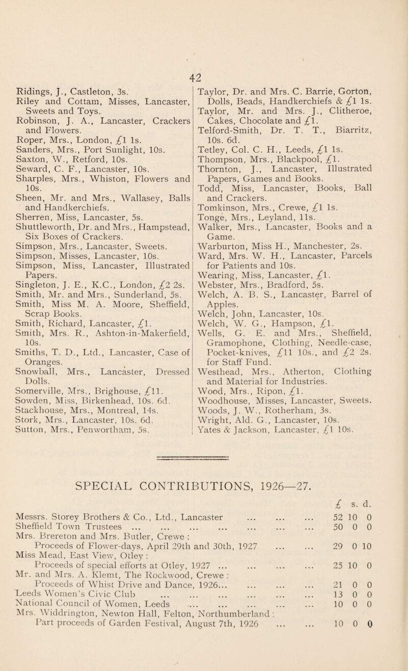 Ridings, J., Castleton, 3s. Riley and Cottam, Misses, Lancaster, Sweets and Toys. Robinson, J. A., Lancaster, Crackers and Flowers. Roper, Mrs., London, £l Is. Sanders, Mrs., Port Sunlight, 10s. Saxton, W., Retford, 10s. Seward, C. F., Lancaster, 10s. Sharpies, Mrs., Whiston, Flowers and 10s. Sheen, Mr. and Mrs., Wallasey, Balls and Flandkerchiefs. Sherren, Miss, Lancaster, 5s. Shuttleworth, Dr. and Mrs., Hampstead, Six Boxes of Crackers. Simpson, Mrs., Lancaster, Sweets. Simpson, Misses, Lancaster, 10s. Simpson, Miss, Lancaster, Illustrated Papers. Singleton, J. E., K.C., London, £2 2s. Smith, Mr. and Mrs., Sunderland, 5s. Smith, Miss M. A. Moore, Sheffield, Scrap Books. Smith, Richard, Lancaster, £\. Smith, Mrs. R., Ashton-in-Makerfield, 10s. Smiths, T. D., Ltd., Lancaster, Case of Oranges. Snowball, Mrs., Lancaster, Dressed Dolls. Somerville, Mrs., Brighouse, £ll. Sowden, Miss, Birkenhead, 10s. 6d. Stackhouse, Mrs., Montreal, 14s. Stork, Mrs., Lancaster, 10s. 6d. Sutton, Mrs., Penwortham, 5s. Taylor, Dr. and Mrs. C. Barrie, Gorton, Dolls, Beads, Handkerchiefs & £l Is. Taylor, Mr. and Mrs. J., Clitheroe, Cakes, Chocolate and £\. Telford-Smith, Dr. T. T., Biarritz, 10s. 6d. Tetley, Col. C. H., Leeds, £\ Is. Thompson, Mrs., Blackpool, £\. Thornton, J., Lancaster, Illustrated Papers, Games and Books. Todd, Miss, Lancaster, Books, Ball and Crackers. Tomkinson, Mrs., Crewe, £l Is. Tonge, Mrs., Leyland, 11s. Walker, Mrs., Lancaster, Books and a Game. Warburton, Miss H., Manchester, 2s. Ward, Mrs. W. H., Lancaster, Parcels for Patients and 10s. Wearing, Miss, Lancaster, £l. Webster, Mrs., Bradford, 5s. Welch, A. B. S., Lancaster, Barrel of Apples. Welch, John, Lancaster, 10s. Welch, W. G., Hampson, £l. Wells, G. E. and Mrs., Sheffield, Gramophone, Clothing, Needle-case, Pocket-knives, £ll 10s., and £2 2s. for Staff Fund. Westhead, Mrs., Atherton, Clothing and Material for Industries. Wood, Mrs., Ripon, £\. Woodhouse, Misses, Lancaster, Sweets. Woods, J. W., Rotherham, 3s. Wright, Aid. G., Lancaster, 10s. Yates & Jackson, Lancaster, £l 10s. SPECIAL CONTRIBUTIONS, 1926—27. Messrs. Storey Brothers & Co., Ltd., Lancaster Sheffield Town Trustees Mrs. Brereton and Mrs. Butler, Crewe : Proceeds of Flower-days, April 29th and 30th, 1927 Miss Mead, East Vie#, Otley : Proceeds of special efforts at Otley, 1927 ... Mr. and Mrs. A. Klemt, The Rockwood, Crewe : Proceeds of Whist Drive and Dance, 1926... Leeds Women’s Civic Club National Council of Women, Leeds Mrs. Widdrington, Newton Hall, Felton, Northumberland : Part proceeds of Garden Festival, August 7th, 1926 £ s. d. 52 10 0 50 0 0 29 0 10 25 10 0 21 0 0 13 0 0 10 0 0 10 o o