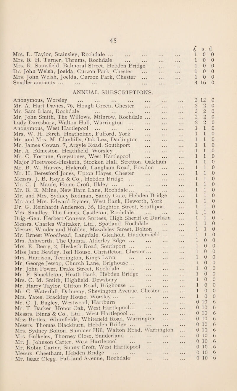 Mrs. L. Taylor, Stainsley, Rochdale ... Mrs. R. H. Turner, Thrums, Rochdale Mrs. R. Stansfield, Balmoral Street, Hebden Bridge Dr. John Welsh, Joelda, Curzon Park, Chester Mrs. John Welsh, Joelda, Curzon Park, Chester Smaller amounts ... ANNUAL SUBSCRIPTIONS. Anonymous, Worsley Mr. A. Hart Davies, 76, Hough Green, Chester Mr. Sam Irlam, Rochdale Mr. John Smith, The Willows, Milnrow, Rochdale ... Lady Daresbury, Walton Hall, Warrington ... Anonymous, West Hartlepool Mrs. W. H. Birch, Heatholme, Fulford, York Mr. and Mrs. M. Clayhills, Oak Lea, Darlington Mr. James Cowan, 7, Argyle Road, Southport Mr. A. Edmeston, Heathfield, Worsley Mr. C. Fortune, Greystones, West Hartlepool Major Fleetwood-Hesketh, Stocken Hall, Stretton, Oakham Mr. B. W. Harvey, Hylcroft, Langham Road, Bowdon Mr. H. Beresford Jones, Upton Hayes, Chester Messrs. J. B. Hoyle & Co., Hebden Bridge ... Mr. C. J. Maufe, Home Croft, Ilkley ... Mr. R. E. Milne, New Barn Lane, Rochdale... Mr. and Mrs. Sydney Redman, Sandy Gate, Hebden Bridge Mr. and Mrs. Edward Rymer, West Bank, Heworth, York Dr. G. Reinhardt Anderson, 36, Hoghton Street, Southport Mrs. Smalley, The Limes, Castleton, Rochdale Brig.-Gen. Herbert Conyers Surtees, High Sheriff of Durham Messrs. Charles Whitaker, Ltd., Spotland, Rochdale Messrs. Winder and Holden, Mawdsley Street, Bolton Mr. Ernest Woodhead, Langdale, Gledholt, Huddersfield ... Mrs. Ashworth, The Quinta, Alderley Edge ... Mrs. E. Berry, 2, Hesketh Road, Southport ... Miss Jane Bewley, Isel House, Christleton, Chester... Mrs. Harrison, Terrington, Kings Lynn Mr. George Jessop, Church Lane, Brighouse... Mr. John Power, Drake Street, Rochdale Mr. F. Shackleton, Heath Bank, Hebden Bridge Mrs. C. M. Smith, Highfield, Dewsbury Mr. Harry Taylor, Clifton Road, Brighouse. Mr. C. Waterfall, Dalmeny, Shevington Avenue, Chester ... Mrs. Yates, Brackley House, Worsley ... Mr. C. J. Bagley, Westwood, Hartburn Mr. T. Barker, Honor Oak, West Hartlepool... Messrs. Binns & Co., Ltd., West Hartlepool ... Miss Birtles, Whitefields, Whitefield Road, Warrington Messrs. Thomas Blackburn, Hebden Bridge ... Mrs. Sydney Bolton, Summer Hill, Walton Road, Warrington Mrs. Bulkeley, Thorney Close, Sunderland Mr. J. Johnson Carter, West Hartlepool Mr. Robin Carter, Sunny Croft, West Hartlepool . Messrs. Cheetham, Plebden Bridge Mr. Isaac Clegg, Falkland Avenue, Rochdale £ s. d. 1 0 0 1 0 0 1 0 0 1 0 0 1 0 0 4 16 0 2 12 0 2 2 0 2 2 0 2 2 0 2 2 0 1 1 0 1 1 0 1 1 0 1 1 0 110 1 1 0 1 1 0 1 1 0 1 1 0 1 1 0 1 1 0 1 1 0 1 1 0 1 1 0 110 1 U 0 1 1 0 1 1 0 1 1 0 1 1 0 1 0 0 1 0 0 1 0 0 1 0 0 1 0 0 1 0 0 1 0 0 1 0 0 1 0 0 1 0 0 1 0 0 0 10 6 0 10 6 0 10 6 0 10 6 0 10 6 0 10 6 0 10 6 0 10 6 0 10 6 0 10 6 0 10 6