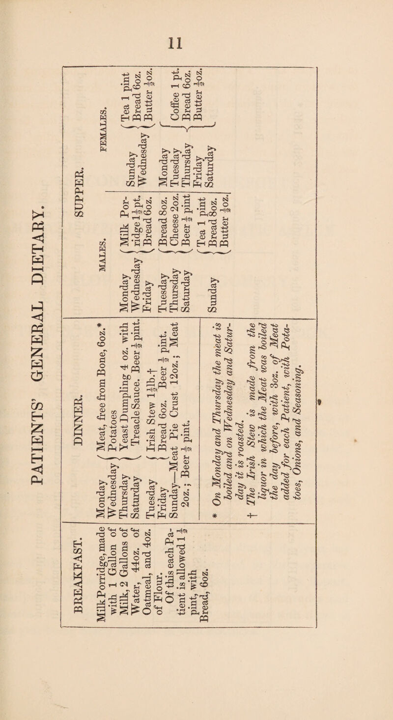 PATIENTS’ GENERAL DIETARY.