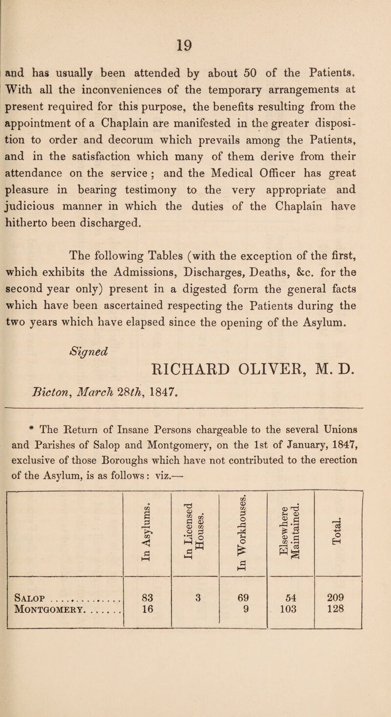 and has usually been attended by about 50 of the Patients,, With all the inconveniences of the temporary arrangements at present required for this purpose, the benefits resulting from the appointment of a Chaplain are manifested in the greater disposi¬ tion to order and decorum which prevails among the Patients, and in the satisfaction which many of them derive from their attendance on the service ; and the Medical Officer has great pleasure in bearing testimony to the very appropriate and judicious manner in which the duties of the Chaplain have hitherto been discharged. The following Tables (with the exception of the first, which exhibits the Admissions, Discharges, Deaths, &c. for the second year only) present in a digested form the general facts which have been ascertained respecting the Patients during the two years which have elapsed since the opening of the Asylum. Signed RICHARD OLIVER, M. D. Bicton, March 28^, 1847. * The Return of Insane Persons chargeable to the several Unions and Parishes of Salop and Montgomery, on the 1st of January, 1847, exclusive of those Boroughs which have not contributed to the erection of the Asylum, is as follows : viz.— In Asylums. In Licensed Houses. In Workhouses. Elsewhere Maintained. Total. Salop.... 83 16 3 69 9 54 103 209 128 Montgomery. ......