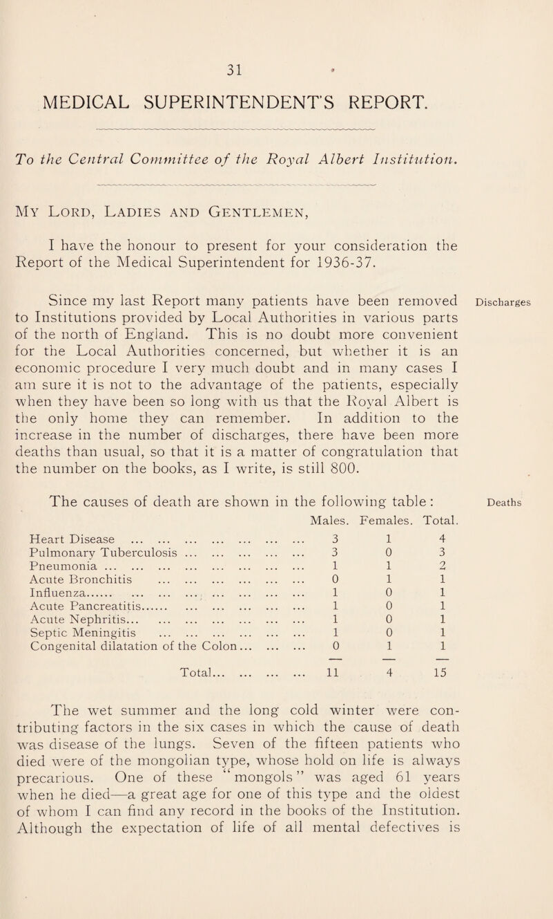 MEDICAL SUPERINTENDENT’S REPORT. To the Central Committee of the Royal Albert Institution. My Lord, Ladies and Gentlemen, I have the honour to present for your consideration the Report of the Medical Superintendent for 1936-37. Since my last Report many patients have been removed Discharges to Institutions provided by Local Authorities in various parts of the north of England. This is no doubt more convenient for the Local Authorities concerned, but whether it is an economic procedure I very much doubt and in many cases I am sure it is not to the advantage of the patients, especially when they have been so long with us that the Royal Albert is the only home they can remember. In addition to the increase in the number of discharges, there have been more deaths than usual, so that it is a matter of congratulation that the number on the books, as I write, is still 800. The causes of death are shown in the following tabl Males. Females. e: Total. Deaths Heart Disease . 3 1 4 Pulmonary Tuberculosis. 3 0 3 Pneumonia. 1 1 2 Acute Bronchitis . 0 1 1 Influenza. . 1 0 1 Acute Pancreatitis. 1 0 1 Acute Nephritis. 1 0 1 Septic Meningitis . 1 0 1 Congenital dilatation of the Colon. 0 1 1 Total. 11 4 15 The wet summer and the long cold winter were con- tributing factors in the six cases in which the cause of death was disease of the lungs. Seven of the fifteen patients who died were of the mongolian t}^pe, whose hold on life is always precarious. One of these “ mongols ” was aged 61 years when he died—a great age for one of this type and the oldest of whom I can find any record in the books of the Institution. Although the expectation of life of all mental defectives is