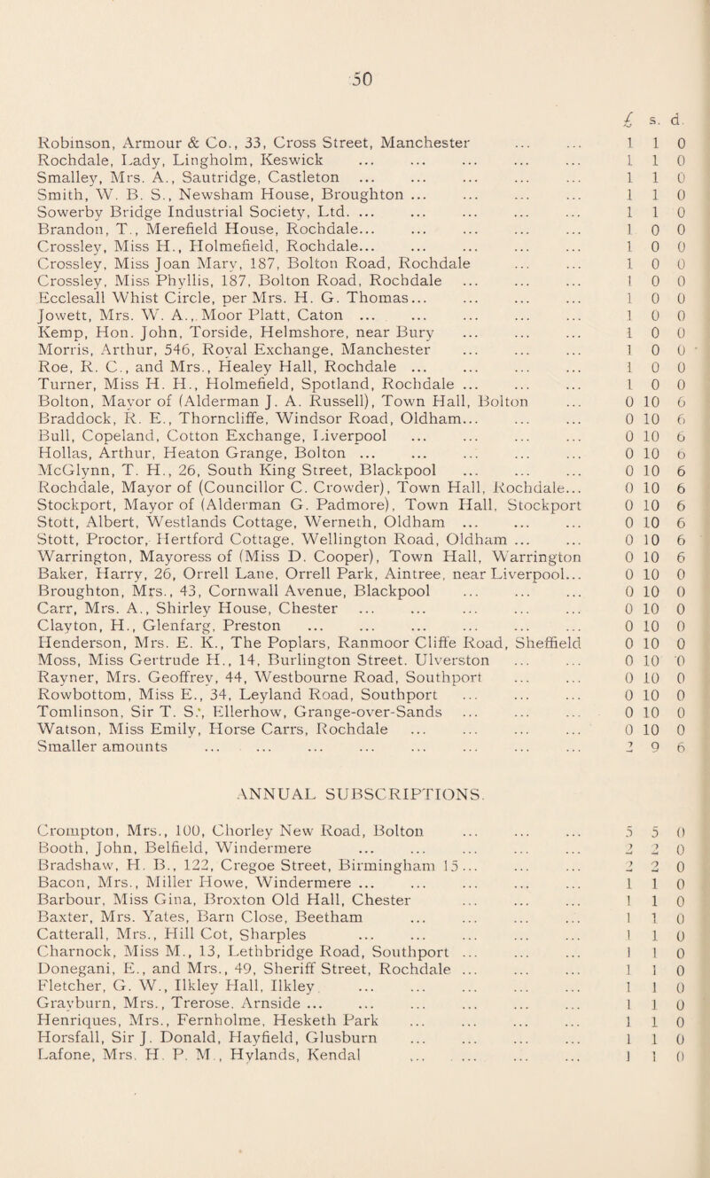 Robinson, Armour & Co., 33, Cross Street, Manchester Rochdale, Lady, Lingholm, Keswick Smalley, Mrs. A., Sautridge, Castleton Smith, W. B. S., Newsham House, Broughton ... Sowerby Bridge Industrial Society, Ltd. ... Brandon, T., Merefield House, Rochdale... Crossley, Miss H., Holmefield, Rochdale... Crossley, Miss Joan Mary, 187, Bolton Road, Rochdale Crossley, Miss Phyllis, 187, Bolton Road, Rochdale Ecclesall Whist Circle, per Mrs. H. G. Thomas... Jowett, Mrs. W. A., Moor Platt, Caton ... Kemp, Hon. John, Torside, Helmshore, near Bury Morris, Arthur, 546, Royal Exchange, Manchester Roe, R. C., and Mrs., Healey Hall, Rochdale ... Turner, Miss IT. H., Holmefield, Spotland, Rochdale ... Bolton, Mayor of (Alderman J. A. Russell), Town Hall, Bolton Braddock, R. E., Thorncliffe, Windsor Road, Oldham... Bull, Copeland, Cotton Exchange, Liverpool Hollas, Arthur, Heaton Grange, Bolton ... McGlynn, T. H., 26, South King Street, Blackpool Rochdale, Mayor of (Councillor C. Crowder), Town Hall, Rochdale... Stockport, Mayor of (Alderman G. Padmore), Town Hall, Stockport Stott, Albert, Westlands Cottage, Werneth, Oldham ... Stott, Proctor, Hertford Cottage, Wellington Road, Oldham ... Warrington, Mayoress of (Miss D. Cooper), Town Hall, Warrington Baker, Harry, 26, Orrell Lane, Orrell Park, Aintree, near Liverpool... Broughton, Mrs., 43, Cornwall Avenue, Blackpool Carr, Mrs. A., Shirley House, Chester Clayton, H., Glenfarg, Preston Henderson, Mrs. E. K., The Poplars, Ranmoor C1 ifte Road, Sheffield Moss, Miss Gertrude H., 14, Burlington Street. Ulverston Rayner, Mrs. Geoffrey, 44, Westbourne Road, Southport Rowbottom, Miss E., 34, Leyland Road, Southport Tomlinson, Sir T. S.\ Ellerhow, Grange-over-Sands Watson, Miss Emily, Horse Carrs, Rochdale Smaller amounts ... ... ANNUAL SUBSCRIPTIONS. Crompton, Mrs., 100, Chorley New Road, Bolton Booth, John, Belfield, Windermere Bradshaw, H. B., 122, Cregoe Street, Birmingham 15... Bacon, Mrs., Miller Howe, Windermere ... Barbour, Miss Gina, Broxton Old Hall, Chester Baxter, Mrs. Yates, Barn Close, Beetham Catterall, Mrs., Hill Cot, Sharpies Charnock, Miss M., 13, Lethbridge Road, Southport ... Donegani, E., and Mrs., 49, Sheriff Street, Rochdale ... Fletcher, G. W., Ilkley Hall, Ilkley . Grayburn, Mrs., Trerose. Arnside ... Henriques, Mrs., Fernholme, Hesketh Park Horsfall, Sir J. Donald, Hayfield, Glusburn Lafone, Mrs. IT. P. M , Hylands, Kendal . £ s. d 1 1 0 1 1 0 1 1 0 1 1 0 1 1 0 1 0 0 1 0 0 1 0 0 1 0 0 1 0 0 1 0 0 10 0 ^ 0 0 1 0 0 1 0 0 0 10 6 0 10 6 0 10 6 0 10 t) 0 10 6 0 10 6 0 10 6 0 10 6 0 10 6 0 10 6 0 10 0 0 10 0 0 10 0 0 10 0 0 10 0 0 10 0 0 10 0 0 10 0 0 10 0 0 10 0 2 9 6 5 5 0 2 2 0 2 2 0 1 1 0 1 1 0 1 1 0 1 1 0 1 1 0 1 1 0 1 1 0 1 1 0 1 1 0 1 1 0 J 1 0