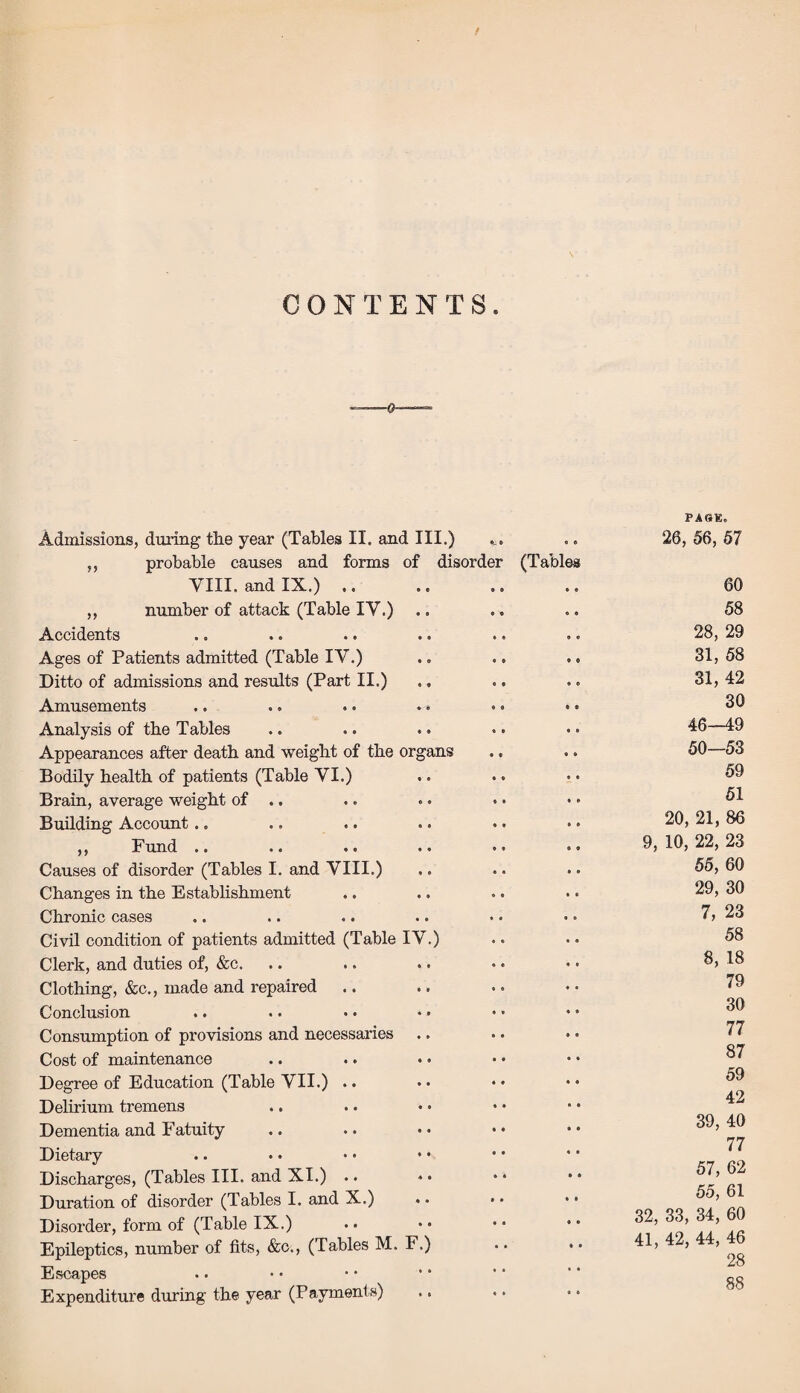CONTENTS. Admissions, during the year (Tables II. and III.) ,, probable causes and forms of disorder (Tables VIII. and IX.) ,. ,, number of attack (Table IV.) Accidents Ages of Patients admitted (Table IV.) Ditto of admissions and results (Part II.) Amusements .. .. .. .. • • • Analysis of the Tables Appearances after death and weight of the organs Bodily health of patients (Table VI.) Brain, average weight of .. Building Account .. ,, Fund .. Causes of disorder (Tables I. and VIII.) Changes in the Establishment Chronic cases Civil condition of patients admitted (Table IV.) Clerk, and duties of, &c. Clothing, &c., made and repaired Conclusion Consumption of provisions and necessaries Cost of maintenance Degree of Education (Table VII.) .. Delirium tremens Dementia and Fatuity Dietary Discharges, (Tables III. and XI.) .. • • * * Duration of disorder (Tables I. and X.) Disorder, form of (Table IX.) Epileptics, number of fits, &c., (Tables M. F.) Escapes Expenditure during the year (Payments) PAGE. 26, 56, 57 60 58 28, 29 31, 58 31, 42 30 46—49 50—53 59 51 20, 21, 86 9, 10, 22, 23 55, 60 29, 30 7, 23 58 8, 18 79 30 77 87 59 42 39, 40 77 57, 62 55, 61 32, 33, 34, 60 41, 42, 44, 46 28 88