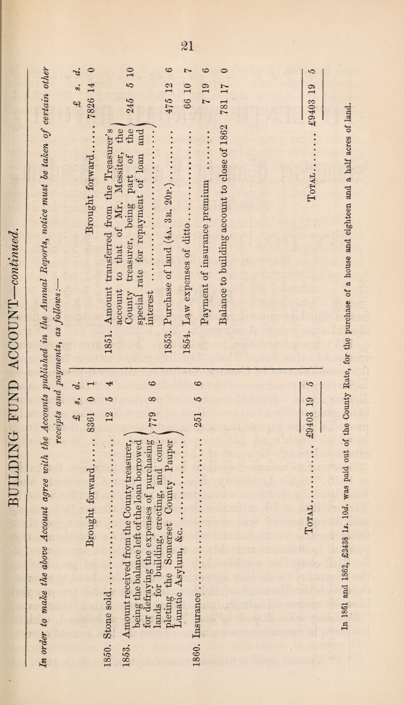 BUILDING FUND ACCOUNT—continued. K Ho £ *0» HO § Ho •o Ho g •o *0* HO o a, oq Ni 1 e 3 •• si ^ 8 8 xj ^ ^O <55 Hi © © r-t © © • to 03 Hi © to to © t— t- «o $J Si 5»j e a. ^3 <S» <H oo -w> .a, C5 <» 4» rd & £ u £ bO 2 O 51 pq lO CO CO tH to >o 00 CO H3 u £ u <2 -t-5 r3 bn 2 o 51 pq T3 f-H o m <D d 3 ui o to oo to CO o © HI 'i H o H H3 »—1 © © to • © to 00 to © Hi © r-4 Jr- to © oo © Hi t-3 H H O H 03 o § 9 CO *o oo o CO 00 In 1861 and 1862, £2438 Is. 10cZ. was paid out of the County Rate, for the purchase of a house and eighteen and a half acres of land.