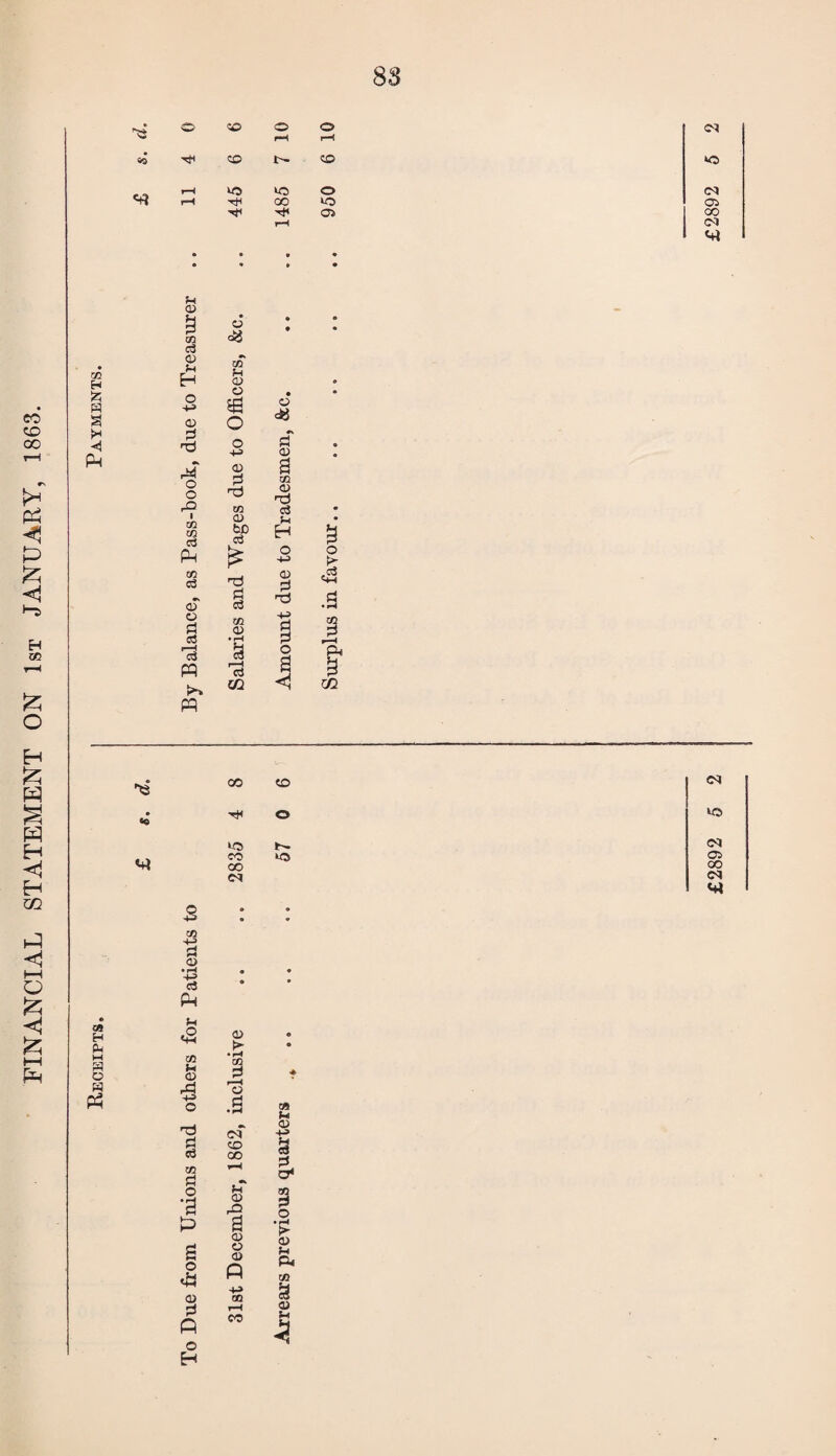 FINANCIAL STATEMENT ON 1st JANUARY, 1863. 88 r—l • • * t • • y d • • e r-1 c2 OQ p Jh H r*T o I CO CO o3 CO 03 d o p 'c3 pp pp CO U CD o 4-» 5 o <*5 CD D 50 H a 4-3 d 0) d ,«3 s 13 m «« co ■H CO CO CM CO o t-'- ►o m H pH M « O « Ph co CD • rH •4-? oJ Ph <2 CO s -5 o d S m Ph O *a o «& CD P A O H (D .5 O} 2 r—< o Ph CM CO 00 *H CD rQ a (D O d 4» CO co as >H <D g« O '> CD Ph 03 CD s-l