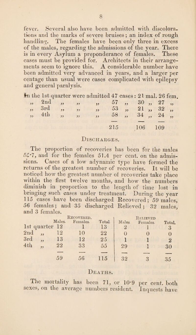 fever. Several also have been admitted with discolora¬ tions and the marks of severe bruises; an index of rough handling. The females have been only three in excess of the males, regarding the admissions of the year. There is in every Asylum a preponderance of females. These cases must be provided for. Architects in their arrange¬ ments seem to ignore this. A considerable number have been admitted very advanced in years, and a larger per centage than usual were cases complicated with epilepsy and general paralysis. in the 1st quarter were admitted 47 cases : 21 mal. 26 fern. 2nd 3rd 4 th >> 99 ” V 99 99 >9 99 57 „ 53 „ 58 „ 30 „ 21 „ 34 „ 27 „ 32 „ 24 „ 215 106 * 109 Discharges. The proportion of recoveries has been for the males 55s7, and for the females 51.4 per cent, on the admis¬ sions. Cases of a low adynamic type have formed the returns of the greatest number of recoveries. It will be noticed how the greatest number of recoveries take place within the first twelve months, and how the numbers diminish in proportion to the length of time lost in bringing such cases under treatment. During the year 115 cases have been discharged Recovered; 59 males, 56 females; and 35 discharged Relieved; 32 males, and 3 females. Males. Recovered. Females. Total. Males. Relieved Females. Total. 1st quarter 12 1 13 2 1 3 2nd „ 12 10 22 0 0 0 3rd „ 13 12 25 1 1 2 4th „ 22 33 55 29 1 30 59 56 115 32 3 35 Deaths. The mortality has been 71, or 10*9 per cent, both sexes, on the average numbers resident. Inquests have