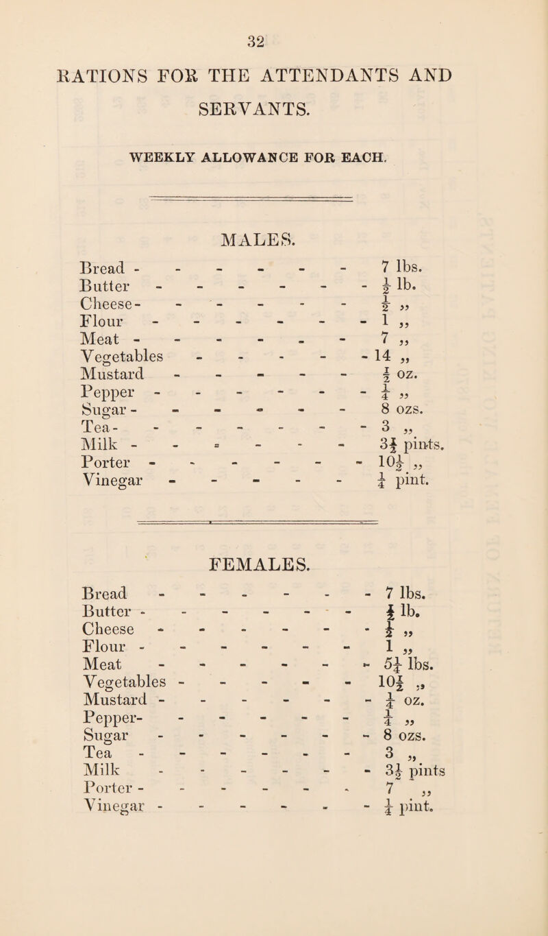 EATIONS FOE THE ATTENDANTS AND SERVANTS. WEEKLY ALLOWANCE FOR EACH, MALES. Bread - Batter Cheese- Flour Meat - Vegetables o Mustard Pepper - Sugar - Tea- Milk - Porter Vinegar 7 lbs. - i ib. JL 2 » - 1 „ 7 „ i oz. i 4 8 ozs. 3 « 3£ pints. m „ J pint. FEMALES. Bread Butter - Cheese Flour - Meat Vegetables - Mustard - Pepper- Sugar Tea Milk Porter - Vinegar - - 7 lbs. fib. - i „ i „ - lbs. 10f - J- oz. JL 4 >9 - 8 ozs. - 31 pints 7 . « - J pint.