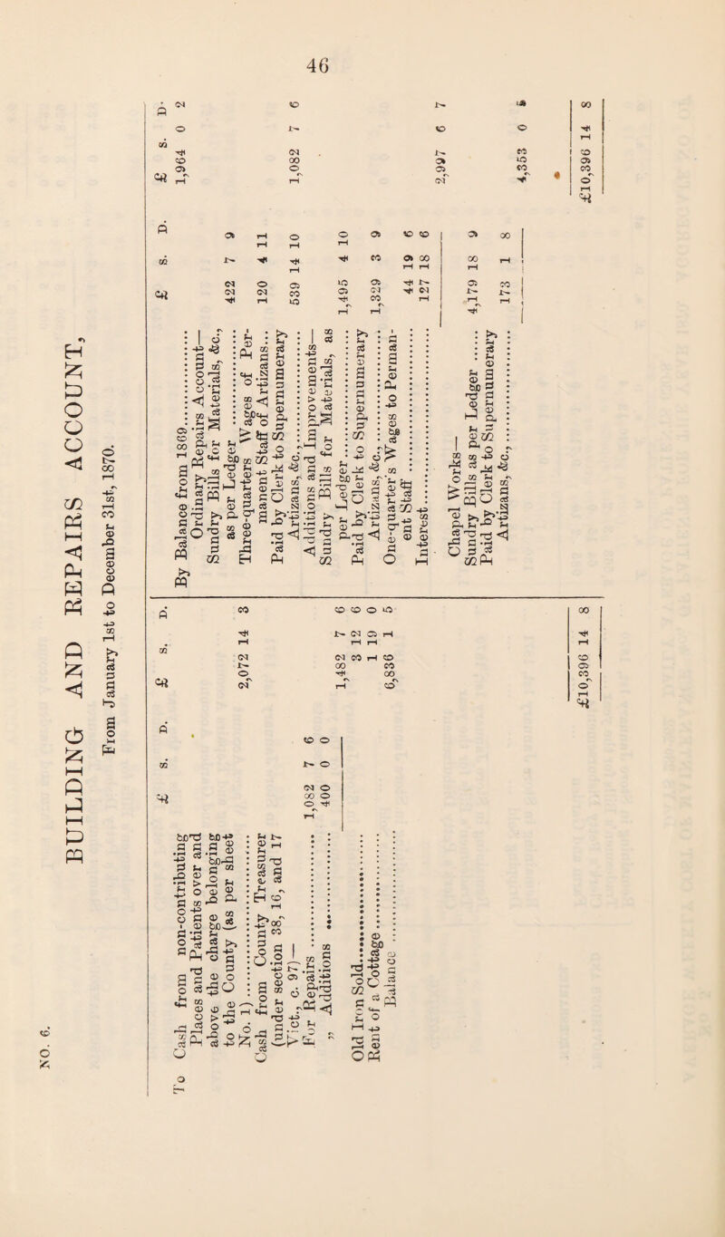 BUILDING AND KEPAIBS ACCOUNT From January 1st to December 31st, 1870. 46 CD 6 fl to i>* i-£ o to O 03 CM to co 00 c% lO °v o CO rH #N rH cU 00 Ot m rH <M O OP CM <M co rH io I O at © of O r3 o .2 ® C eS 05 ©5 00 CO , *>! Ph £ m Cl : sL : >5 • © • *3 iPs g g : 5 ® • e«.a a • d -+5> © • © ft : t» § • ^ © t&CM n ■ S O - > 10 OP to CD * 00 CO OP rH 00 rH 00 rH rH i j lO OP th OP CO ] 05 <M C4 1^ rH CO fN. rH rH rH f\ Th rH ! I © u I 00 1 aS a: ■+» 2 co S*d © © > -t5J o as f- ^ o b1 c. rH • r-i £ gpq © O C C fi ®0'O M O 3 ?© 02 • ^ •> d s ■ g © © -£ is - -p S3 xi m M 55 ® ftn 2 -H fH § gO « >, a 71 © i< ™ ^ H >5 PQ a? © 02 © -o - •72 <j • pH Ph >—i o © w «5 ©3 .2 ^ -4-3 ^ ^ Ph w it3 02 >5 ■— <A U © © S3 s-, © Oh © 02 o r| •*=■ o i e8 a &H © Oh O W <x> b& c6 £ ©a ^ •S’® s . >VJ3 fn _Q T O.TJ <1 • rH Ph oo ’©« -4-0 CC Sh eS 02 ^ ft © ® o © >5 in c« © a be 3 •73 S3 <x> Hi Q- -4^> C0 D *H <D •+p> I If r CO 02 ©3 o ^ ^ OS ^ ©.3 g « ^ r© pH 2 -cqO | Oh S-i •“ ’ /H? r—» <j 1-0 S3 .-H cS '7} r© - ^Ph CO 9 9 O # rH rH rH 00 CO O rH 00 on «N «N C\ so o t- o 00 o O h* 6CT3 © a -»5> © ©2 s- > ^ o 4-> ^ §1 A § © ’43 o ® sPn a s o © -h co ^ © o -0-2 £Ph Q © © .a <o © « ^ fH © © so © 52 bc-S 2 >5 r© ® © © © o £Q I o «-Sfc (5h t- 2- “■© C5 o X? 00 © 50 O § I a © .1”“ efi © r T3 -aa> rt ©.2 O © © o © bfl c8 © c8 .2 SO'T© •Qi3 3 -+p» o o o M 2© r© © ©3 © O Ph £10,396 14 8 £10,396 14