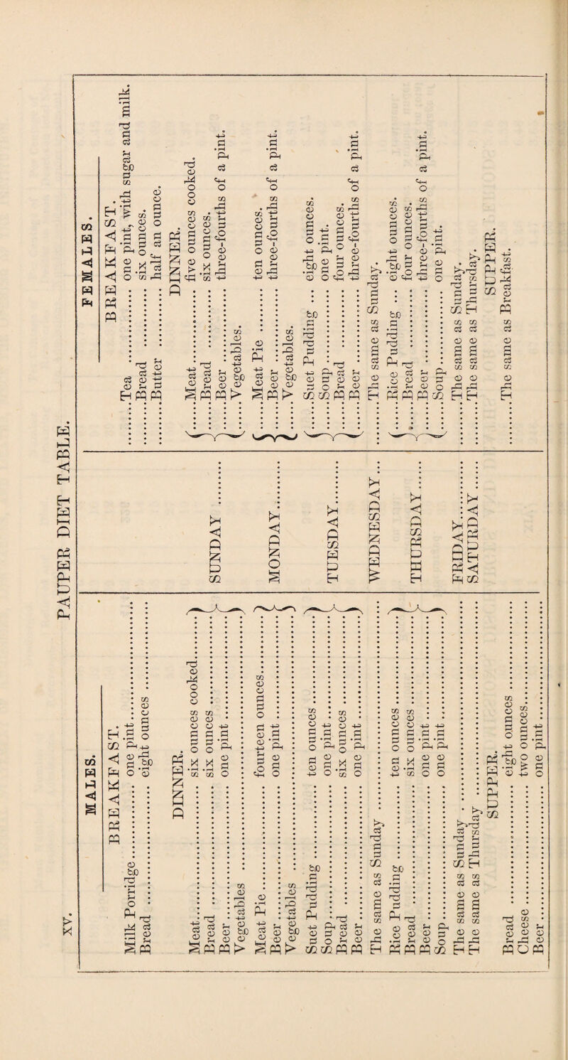 PAUPER DIET TABLE. < rP p c3 pi 02 ri . -M — • rH © P . ©T © c§ X rp I—I H3 a; P4 © p ©1 Jp 03 © k> ft4 -4H • rH Pi . rP p • rH Pi P P t! P S o3 -M P © tf © S-l P CP p +1 © P © © W) £ fi ©.© O • r—I •rH . ^ ft : p u © ^ O bC © © © Tjo2 p h bO .5 rO p -4-3 <P *1 P5 P • rH Pi 3m oS . “ P g P © © Pi P 5-i P © © p O Si © © P P Lu r J p © O ^ P ft P <D 0> s a O <D _ rH © © rP ft ft ft ft ft 02 ft ft ft ft o ft ft ft 02 ft ft ft ft ft ft 02 ft ft ft ft ft ft ft 02 ft ft ft ft ft ft ft ft ft ft ft . . Eh ft ft ft 02 xn ft ft ft ft 02 ft ft ft ft ft ft ft • in o © 'w • P : • • : & • o 02 xn P • C) • CO 02 02 in © © <D © © ft) © © -4-3 rj -m O -M © -ft> © a -M ©1 B o p P p § P P P P P P P _P pH 4_3 p o P O • rH Pi £•& O ■ M Pi P o • rH Pi P o P o ’Pl’Pl 1 O © ft ft XIS X • rH in © P O p © o g ft o P (ft) -ft> © P o X rH CO © P O p © -M X • rH CO © © P P o o m <D J ft H ft © to • rH H jft o ** g Uft fti ^ft CO 0) r—H P H-H ^H ft. g © © 5o ^ft ft ft in O • f—H • rH • O ft : P • 4H 4ft *, CD P © to l2 ©.03 Sftft to ' p • rH <p p P P 02 OJ P to P • rH 'P P3 ft ft ft . .ft . P cc P 03 <-p H p p p ft 02 EH 03 03 p p xn © © P P O O ©£ ft Pi p © © P © © p © © © © © s a p p 03 03 © a r w ft P5 © g © © ft © © pO©®P-rtl<iBoPP 02 02 ft ft Eh ^pqpqo2 HEH © np 03 P £ © 2 ft Oft eer