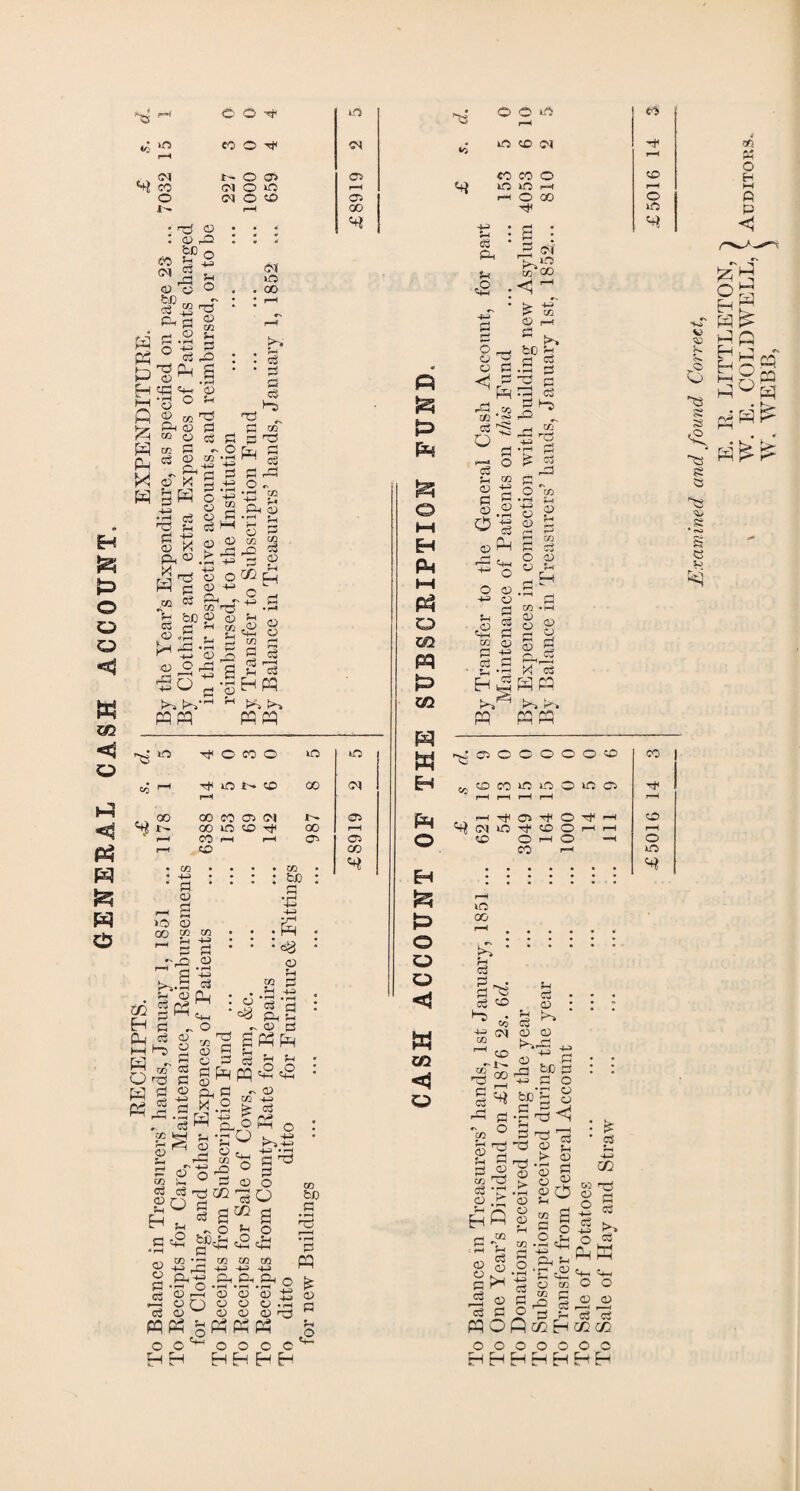 GENERAL CASH ACCOUNT. 'tS • ^ © : CD r© bC Q CO - • 4 • «* Sh • S • t—i ^ P H ® o -P 45 Ph pH © co O Sh rd' © Ch O P 43 ?h © X ft « P P ft ft © ?H PJ Prg .CO P © © HH P 33 • rH 33 33 ft ft © be g 33 * 4-> o r—< 4ft U 33 3^ ^-rH ft ft +n 33 0^2 ^ C -© ©h CO S3 P *H 4) co 5h O ^ P <D CD O rH c3 0) ft ft K*S K** ft ft C/2 ft ft * 4-> ’ 33 * CD -< 8 »0 CD 00 co CO ~ P P n CD r-H -~4 • f—I fl 4-3 ft. 5 03 rH CD ft 3«£ te ft eg CD CO Sh 33 P ft - o ft •- Co co O ft ft ft P <0 33 CD 33 33 ft © 4] Ph g x .2 ft ft « 5 '5 °3 ft g ~ © P Sftft Jh £ CD CD ft CO P — go ft ?_ S3 c2 ■4~' _o P o ft p ft un <D CD S3 P ft 33 P be- 33 ^ - ?H £ , <D H ft O ftft +3 --H 33 ft 33 O O ft • ft o CD r—H . . CD O P CD ^ ft ft g o o es-1 CD CD CD ft o ft P ft co £ , O O <3-! o CD P m g 0 .O „ Sh <H-H P+H in m 4©> 4-> h Ph Ph n • rH • rH /ft 0D CD ft O CD .ft OD CD ft ft ft o o c ft ft ft 00 te 33 33 ft £ OD 33 £ kO 4 © co © m m c<3 r-^ 4 m © 00 <M rH 00 00 co 05 <M i> © 00 © © 4 00 l-H r-H CO H rH © © r-H © CO • CG • - • # 03 ft o ►H H PM P^ o m & p C/2 W W H Pm o H ps o o o < W m < o S3 Ph 3h p CM 4-H r~* ?- ft CD P ' ^ (^S O c5 O r in O r—H = ►. bO rH : co ’ ft ft S.2 O H CD ft ft 'hth o CO OD 3h P S3 CD S-t © oS P co OD P Cj 3ft1 ft ft-8 k'n Cw ft ft ift rft ft ft «0 O O C O O O ft co co in 10 o >n p P. h tH ct> ft o ft h ^CMlOftCOOi-Hr-i CO O rH O —I CO rH oo P d c© •ft co CO 00 co ft § ^ ^ P « ° rH r-H g P P 3J co ft S3 *P CD ft ftP Sh c3 o fft, © Sh C3 © rft © c3 © ft be _P ft P ft ft © > • rH © o © rH CO P o • rH 4-> cS ?H p ft ft © > • rH © © 4J> P ) P o o © —H P Jft <D PJ 0> go CO P g O .2 & Ph ^ *p* .CLP r-( H-H O CO 03 P S P ft CZ2 ft ■ £ cj 4—» CC ft P 08 4H o C5 ftK 'h-h <4h O O O Sft c3 PI O KOfl 000000c ft ft ft ft ft ft ft © © r—H r ■ < P ci XU (lu O <! ft ft S ft S 8 CD s e JH ft ft 1—1 ft ft £ o o •r « | r—H o r-H o ip