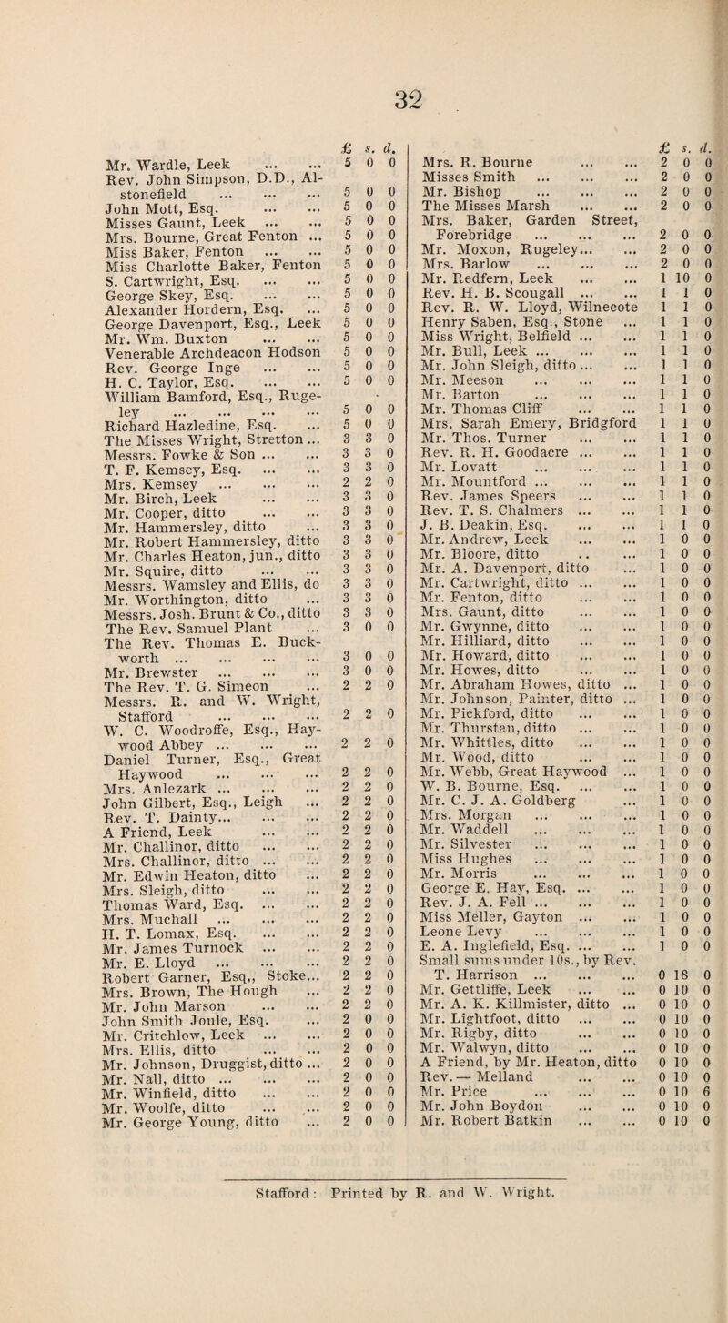 Rev. John Simpson, D.D., Al- stonefield . John Mott, Esq. Misses Gaunt, Leek Mrs. Bourne, Great Fenton ... Miss Baker, Fenton . Miss Charlotte Baker, Fenton S. Cartwright, Esq. George Skey, Esq. Alexander Hordern, Esq. George Davenport, Esq., Leek Mr. Wm. Buxton . Venerable Archdeacon Hodson Rev. George Inge . H. C. Taylor, Esq. William Bamford, Esq., Ruge- ley ... . Richard Hazledine, Esq. The Misses Wright, Stretton... Messrs. Fowke & Son. T. F. Kemsey, Esq. Mrs. Kemsey . Mr. Birch, Leek Mr. Cooper, ditto _ . Mr. Hammersley, ditto Mr. Robert Hammersley, ditto Mr. Charles Heaton, jun., ditto Mr. Squire, ditto . Messrs. Wamsley and Ellis, do Mr. Worthington, ditto . ... Messrs. Josh. Brunt & Co., ditto The Rev. Samuel Plant The Rev. Thomas E. Buck- worth . Mr. Brewster . The Rev. T. G. Simeon Messrs. R. and W. Wright, Stafford . W. C. Woodroffe, Esq., Hay¬ wood Abbey. Daniel Turner, Esq., Great Haywood . Mrs. Anlezark ... .. John Gilbert, Esq., Leigh Rev. T. Dainty. A Friend, Leek . Mr. Cliallinor, ditto . Mrs. Challinor, ditto . Mr. Edwin Heaton, ditto Mrs. Sleigh, ditto . Thomas Ward, Esq. Mrs. Muchall . H. T. Lomax, Esq. Mr. James Turnock . Mr. E. Lloyd . Robert Garner, Esq,, Stoke... Mrs. Brown, The Hough Mr. John Marson . John Smith Joule, Esq. Mr. Critclilow, Leek . Mrs. Ellis, ditto . Mr. Johnson, Druggist, ditto ... Mr. Nall, ditto. Mr. Winfield, ditto . Mr. Woolfe, ditto . Mr. George Young, ditto £ s. d. £ s. d. Misses Smith . 2 0 0 5 0 0 Mr. Bishop . 2 0 0 5 0 0 The Misses Marsh . 2 0 0 5 0 0 Mrs. Baker, Garden Street, 5 0 0 Forebridge . 2 0 0 5 0 0 Mr. Moxon, Rugeley. 2 0 0 5 Q 0 Mrs. Barlow 2 0 0 5 0 0 Mr. Redfern, Leek . 1 10 0 5 0 0 Rev. H. B. Scougall . 1 1 0 5 0 0 Rev. R. W. Lloyd, Wilnecote 1 1 0 5 0 0 Henry Saben, Esq., Stone 1 1 0 5 0 0 Miss Wright, Belfield. 1 1 0 5 0 0 Mr. Bull, Leek. 1 1 0 5 0 0 Mr. John Sleigh, ditto... 1 1 0 5 0 0 Mr. Meeson . 1 1 0 Mr. Barton . 1 1 0 5 0 0 Mr. Thomas Cliff . 1 1 0 5 0 0 Mrs. Sarah Emery, Bridgford 1 1 0 3 3 0 Mr. Thos. Turner . 1 1 0 3 3 0 Rev. R. H. Goodacre. 1 1 0 3 3 0 Mr. Lovatt 1 1 0 2 2 0 Mr. Mountford. I 1 0 3 3 0 Rev. James Speers . 1 1 0 3 3 0 Rev. T. S. Chalmers ... 1 1 0 3 3 0 J. B. Deakin, Esq. 1 1 0 3 3 0 Mr. Andrew, Leek 1 0 0 3 3 0 Mr. Bloore, ditto 1 0 0 3 3 0 Mr. A. Davenport, ditto 1 0 0 3 3 0 Mr. Cartwright, ditto. 1 0 0 3 3 0 Mr. Fenton, ditto 1 0 0 3 3 0 Mrs. Gaunt, ditto . 1 0 0 3 0 0 Mr. Gwynne, ditto 1 0 0 Mr. Hilliard, ditto . 1 0 0 3 0 0 Mr. Howard, ditto . 1 0 0 3 0 0 Mr. Howes, ditto . 1 0 0 2 2 0 Mr. Abraham Howes, ditto ... 1 0 0 Mr. Johnson, Painter, ditto ... 1 0 0 2 2 0 Mr. Pickford, ditto 1 0 0 Mr. Thurstan, ditto . 1 0 0 2 2 0 Mr. Whittles, ditto . 1 0 0 Mr. Wood, ditto . 1 0 0 2 2 0 Mr. Wrebb, Great Haywood ... 1 0 0 2 2 0 W. B. Bourne, Esq. 1 0 0 2 2 0 Mr. C. J. A. Goldberg 1 0 0 2 2 0 Mrs. Morgan . 1 0 0 2 2 0 Mr. Waddell . 1 0 0 2 2 0 Mr. Silvester . 1 0 0 2 2 0 Miss Hughes 1 0 0 2 2 0 Mr. Morris . 1 0 0 2 2 0 George E. Hay, Esq. 1 0 0 2 2 0 Rev. J. A. Fell ... 1 0 0 2 2 0 Miss Meller, Gayton . 1 0 0 2 2 0 Leone Levy . 1 0 0 2 2 0 E. A. Inglefield, Esq. 1 0 0 2 2 0 Small sums under 10s., by Rev. 2 2 0 T. Harrison ... 0 18 0 2 2 0 Mr. Gettliffe, Leek . 0 10 0 2 2 0 Mr. A. K. Killmister, ditto ... 0 10 0 2 0 0 Mr. Lightfoot, ditto . 0 10 0 2 0 0 Mr. Rigby, ditto . 0 10 0 2 0 0 Mr. Walwyn, ditto 0 10 0 2 0 0 A Friend, by Mr. Heaton, ditto 0 10 0 2 0 0 Rev.— Melland 0 10 0 2 0 0 Mr. Price . 0 10 6 2 0 0 Mr. John Boydon . 0 10 0 2 0 0 Mr. Robert Batkin . 0 10 0 Stafford : Printed by R. and W. Wright.