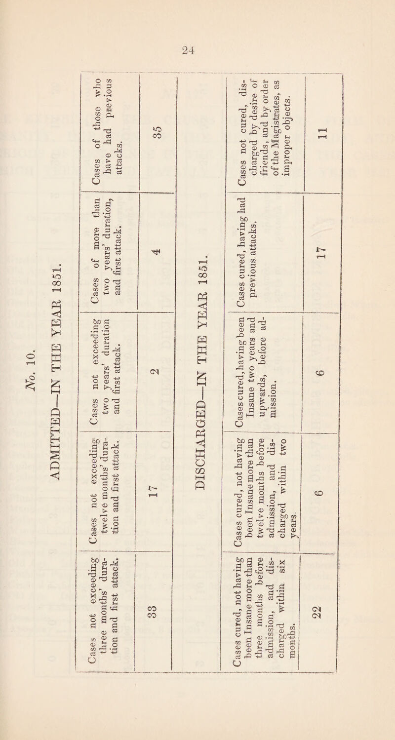 ADMITTED—IN THE YEAR 1851. © ZD O .■3 ZD 3 fc» s a* ~ H3 Cd Zt-i -£j . O m <D o CD CS o cj CO £ ph o cd q « ® a _y S-C o a- m -a ® w 0 K-l fH ® o ^ © > a B S fi [j ^ Cj o bo a .2 -2 © f-< g S ^ 23 ©. 5 2 a -i-= a « o o> oq c ►>£ B O-d £ £ a g -2 a CJ bo a 2 ^ - O cd ~ 4-> CD Ss ® ^ l~~C ® a ” o or -g S -3 a © g a zd © a § fc.S cj 1 • a ^ 2 ° a a -j a 2 -•-> a zd a ^ >o co CN !>• CO co lO oo P3 <1 Jx w H & HH q q o PH M o CQ h—I q ,«J o © ” ^ M ■ f-> O © OQ o g -a ^ & .2 r-j t pri 05 i-Q C? _q g bJD w ^ Cd Ph o-? „-§ a a sfSji s zd a © +3 o- c a r 'h a CO CJ ■aJ a bo a w o pq -4-^ -4—> r£ ^ CD ZD 3 O K* 05 CD CD ^ 2 Q. cd o a as JL © a a © a 03 ,jO . _ 03 © 0/D s_i s-, q co o QJ q-« o -u w © Sh a a a £> r/) x- t> a r3 © f-H a © © tn © j m a,.2 3 2 o bo a a © ° •x 'Zl > r3 £ o a a M g a g § s d 8 g o CD i o m £ .o ^ 's-t rTj 4-5 CD rO 2 5 8^ a s _ •rH CD CO <d t> .2 bD oo CH J-, &H © 3 a a fe a3 ^a © -u a o ao a a a -a aa > 4-> Cd (T) CD 1 u £ zd x o2^ © 05 o q D q o 05 CD 05 rq 4-> q o ,*d q 93 © w ® a aa a o ‘3 'g ® .2 bD-S 22 r3 ^ ^ a £3 a © a CJ CO co C4