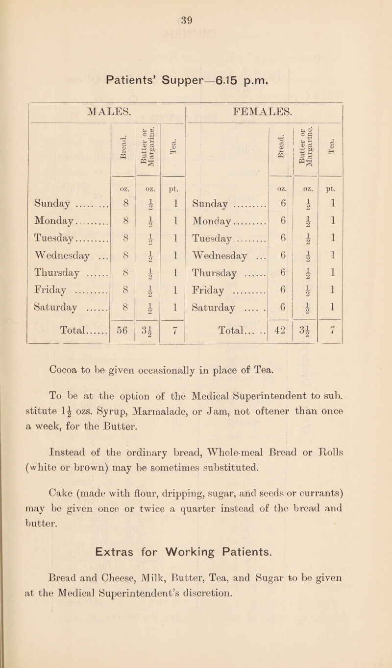 Patients’ Supper—6.15 p.m. MALES. FEMALES. c5 O G S> 3 CP H Gj <p r—i u d c .2 s § c6 <P EH PQ pq <$ PQ ^ A oz. oz. pt. oz. OZ. pt. Sunday .. 8 1 2 1 Sunday . 6 1 2 1 Monday... 8 1 2 l Monday. 6 1 2 1 Tuesday. 8 1 2 1 Tuesday . 6 1 2 l Wednesday ... 8 i l Wednesday ... 6 1 2 1 Thursday . 1 2 1 Thursday . 6 1 2 l Friday . 8 1 2 l Friday . 6 1 2 l Saturday . 8 1 2 l Saturday . 6 1 2 l Total. 56 Q 1 °2 7 Total. 42 21 °2 7 Cocoa to be given occasionally in place of Tea. To be at the option of the Medical Superintendent to sub. stitute \\ ozs. Syrup, Marmalade, or Jam, not oftener than once a week, for the Butter. Instead of the ordinary bread, Whole-meal Bread or Rolls (white or brown) may be sometimes substituted. Cake (made with flour, dripping, sugar, and seeds or currants) may be given once or twice a quarter instead of the bread and butter. Extras for Working Patients. Bread and Cheese, Milk, Butter, Tea, and Sugar to be given at the Medical Superintendent’s discretion.