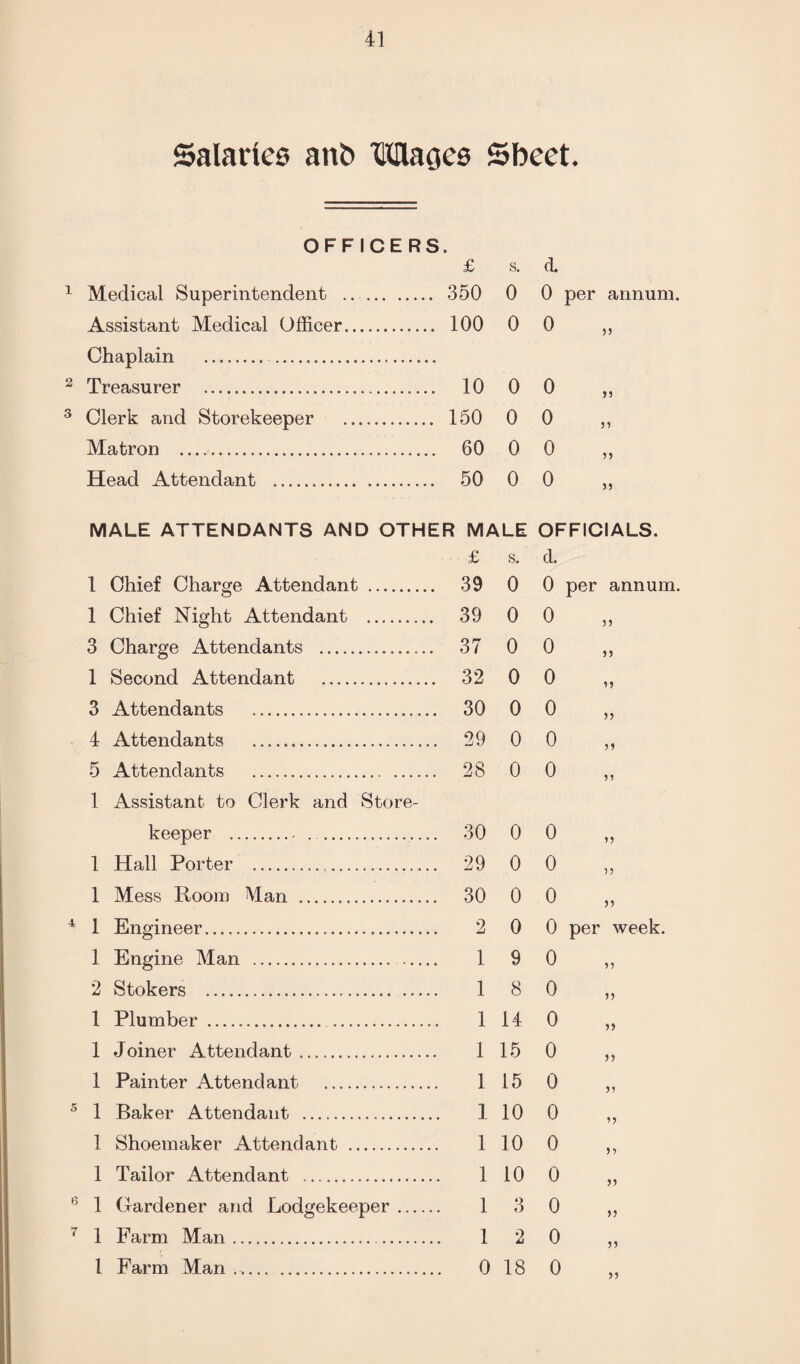 OFFICERS. £ s. <i Medical Superintendent _ . 350 0 0 per annum, Assistant Medical Officer. ..... 100 0 0 55 Chaplain .. Treasurer —.. . 10 0 0 JJ Clerk and Storekeeper . . 150 0 0 J J Matron ... . 60 0 0 JJ Head Attendant . . 50 0 0 JJ MALE ATTENDANTS AND OTHER MALE £ s. 1 Chief Charge Attendant . 39 0 1 Chief Night Attendant . 39 0 3 Charge Attendants . 37 0 1 Second Attendant . 32 0 3 Attendants . 30 0 4 Attendants . 29 0 5 Attendants . 28 0 1 Assistant to Clerk and Store¬ keeper . 30 0 1 Hall Porter . 29 0 1 Mess Room Man . 30 0 1 Engineer. 2 0 1 Engine Man .. 1 9 2 Stokers . 1 8 1 Plumber . 1 14 1 Joiner Attendant. 1 15 1 Painter Attendant . 1 15 1 Baker Attendant . 1 10 1 Shoemaker Attendant . 1 10 1 Tailor Attendant . 1 10 1 Gardener and Lodgekeeper. 1 3 1 Farm Man. 1 2 1 Farm Man . .. 0 18 OFFICIALS. d. 0 per annum. 0 0 0 0 0 0 n j) i) >> jj 0 0 0 55 55 5 ? 0 per week. 0 0 0 0 0 0 0 0 0 0 0 jj 5) JJ J J JJ JJ j j jj jj JJ JJ